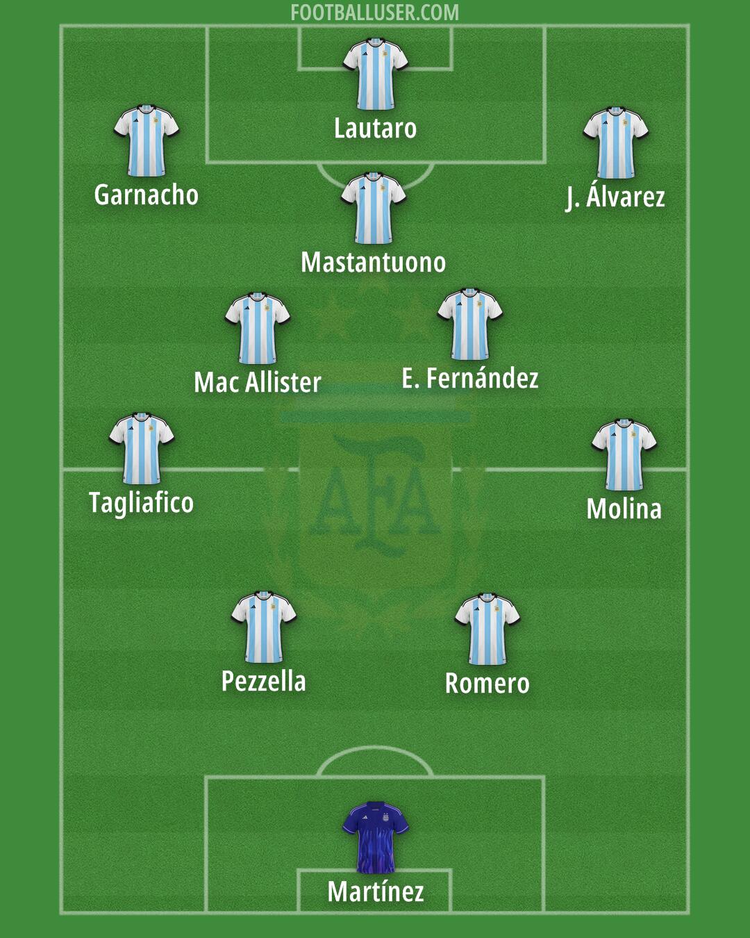 Argentina Formation 2025