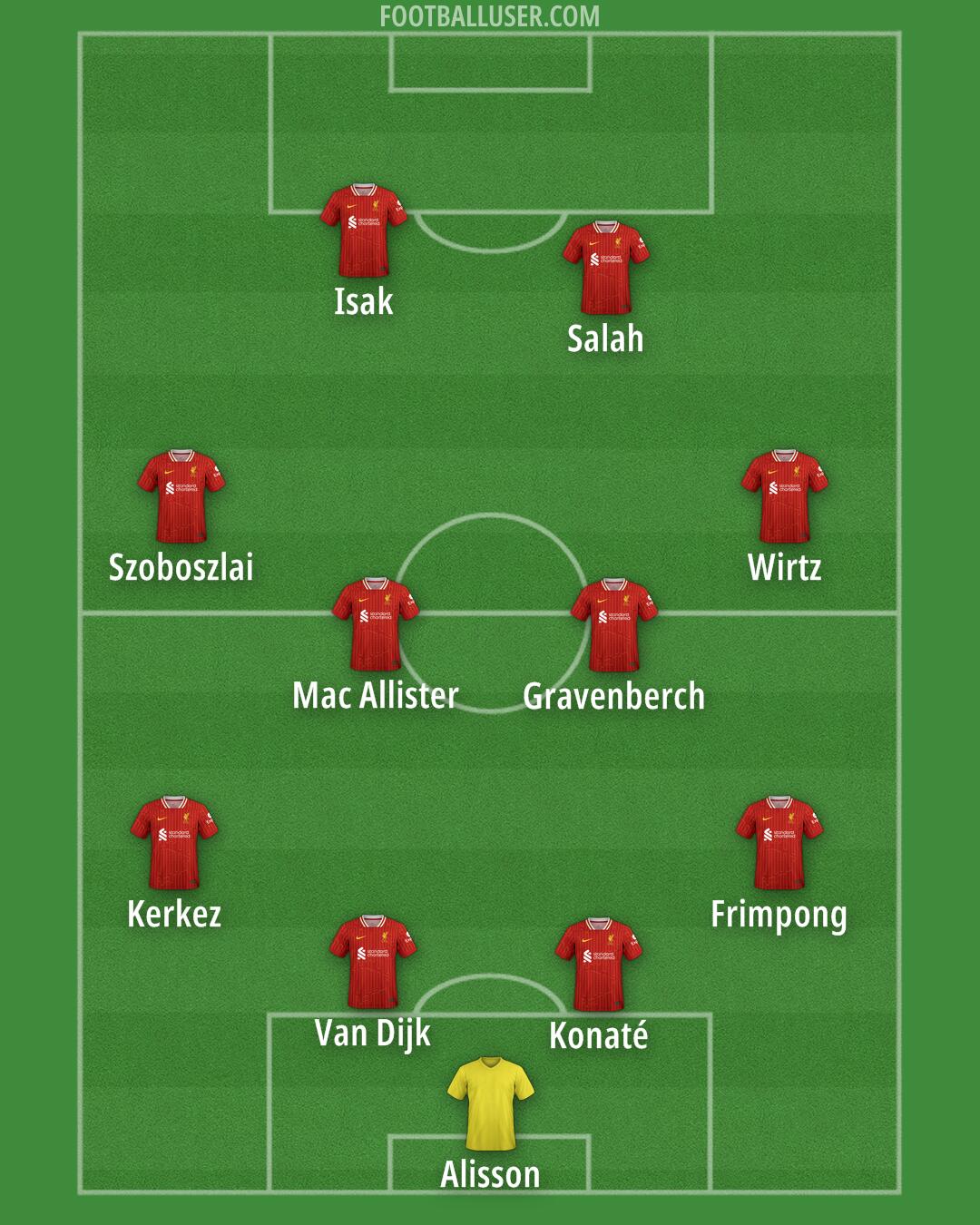 Liverpool Formation 2025