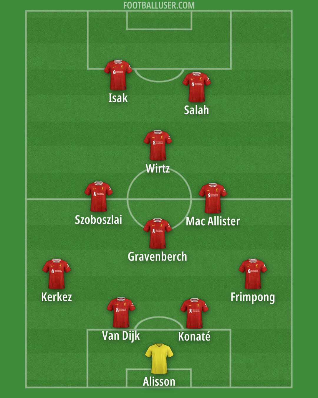 Liverpool Formation 2025