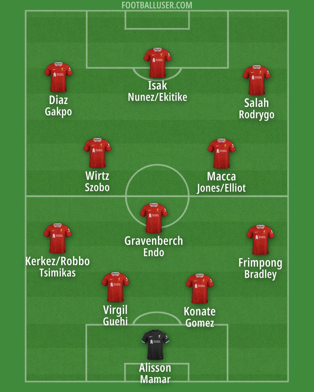 Liverpool Formation 2025