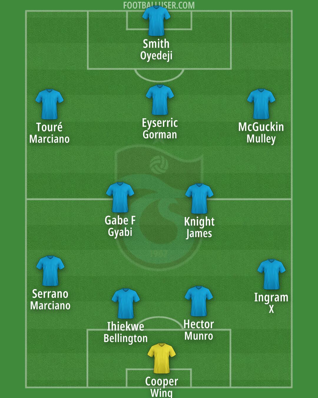 Trabzonspor Formation 2025