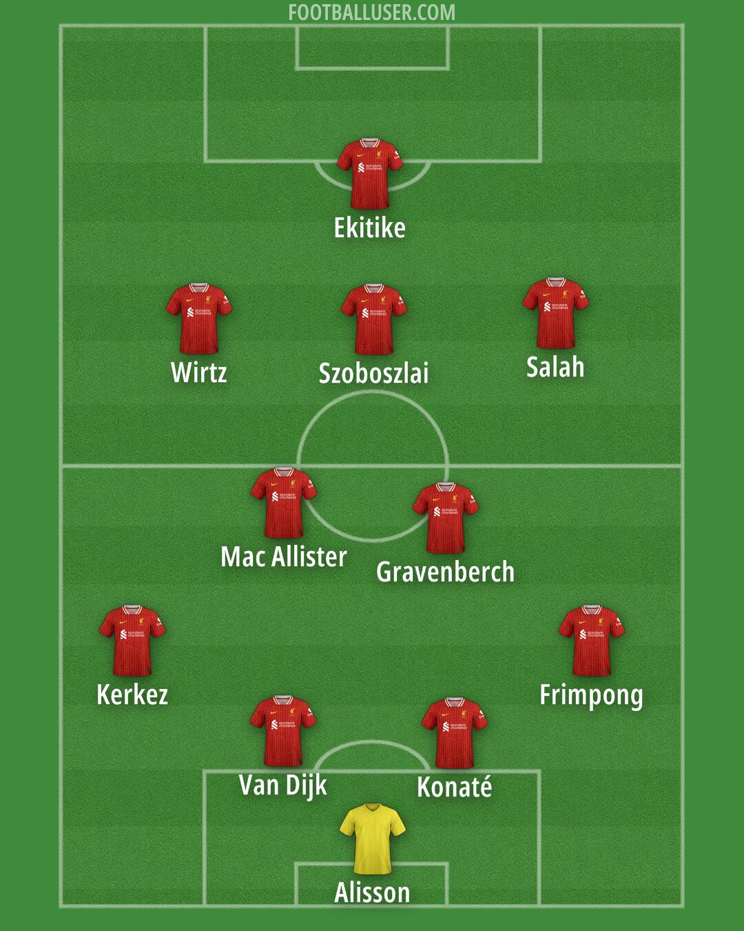 Liverpool Formation 2025