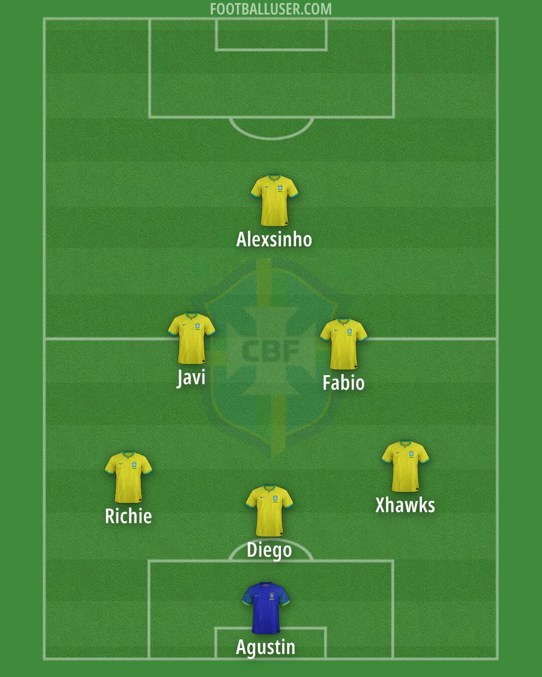 Brazil Formation 2025