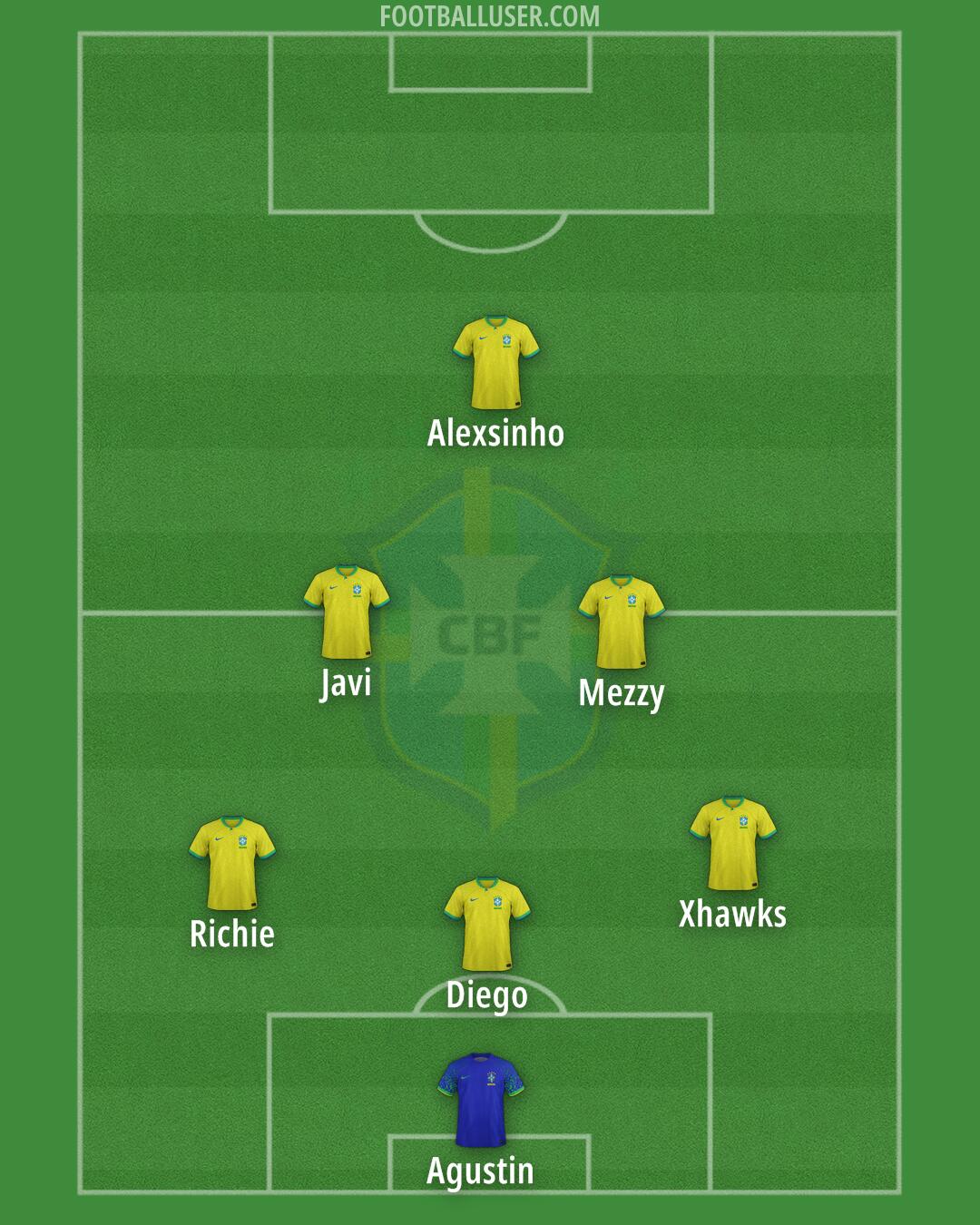 Brazil Formation 2025