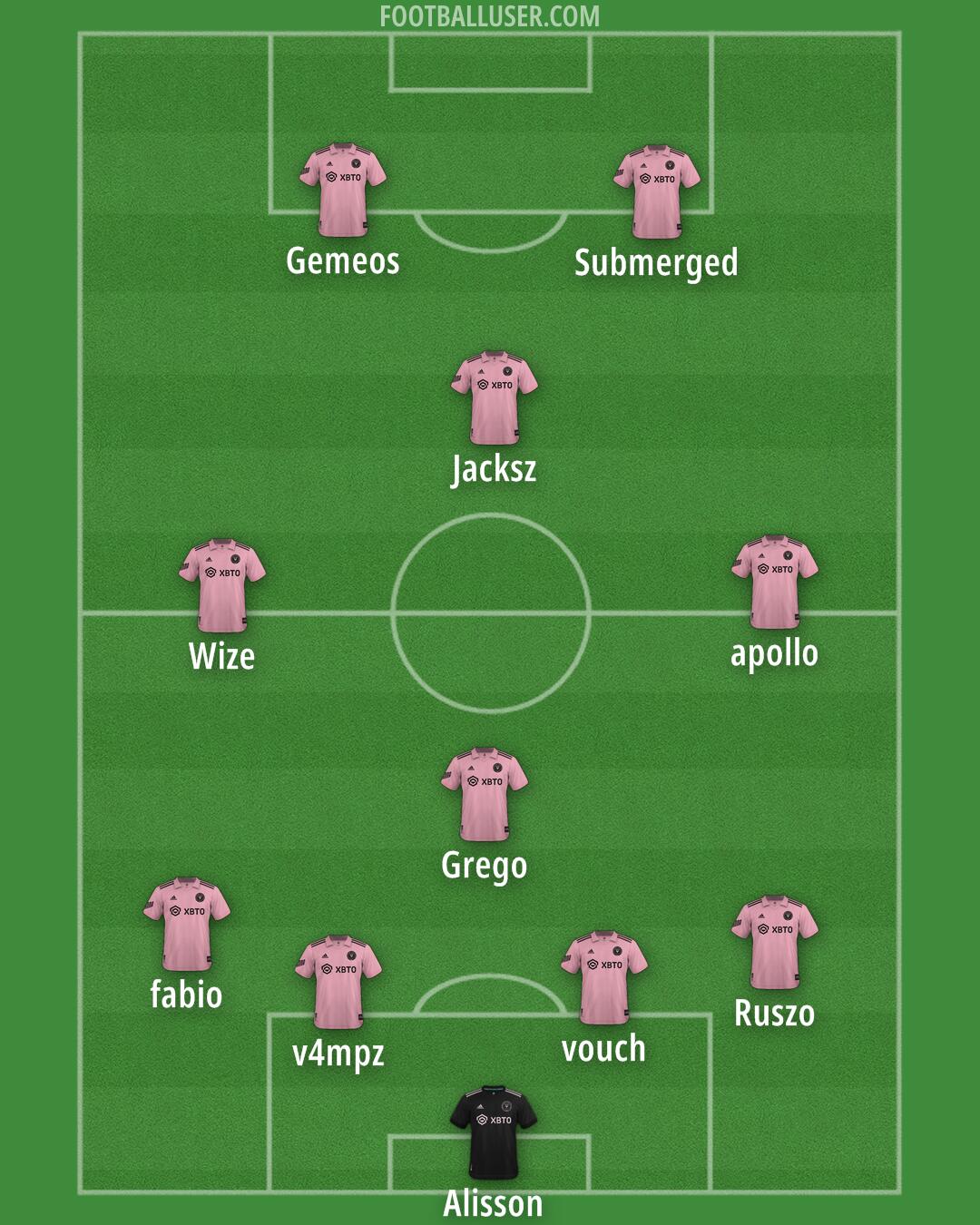 Inter Miami Formation 2025
