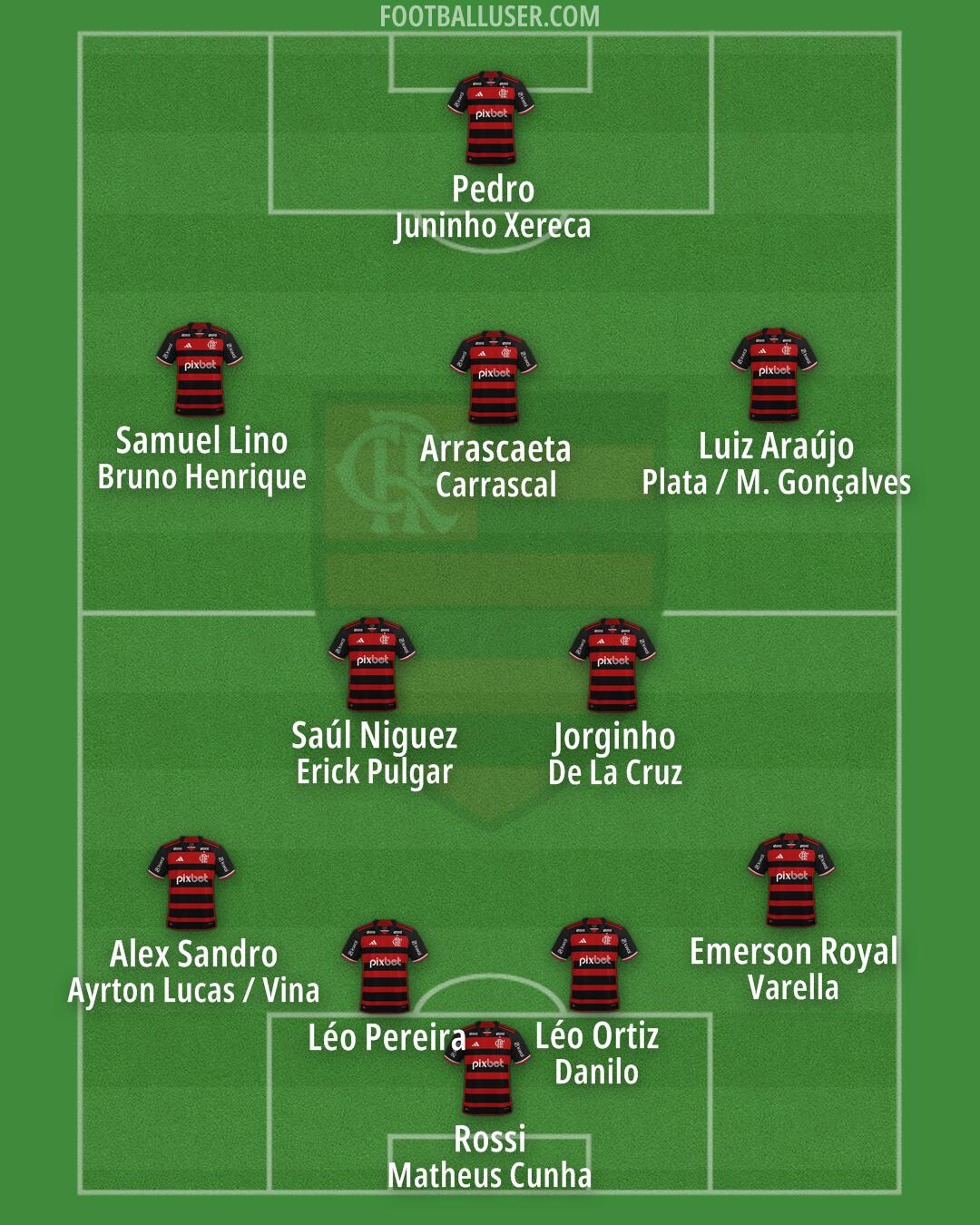 Flamengo Formation 2025