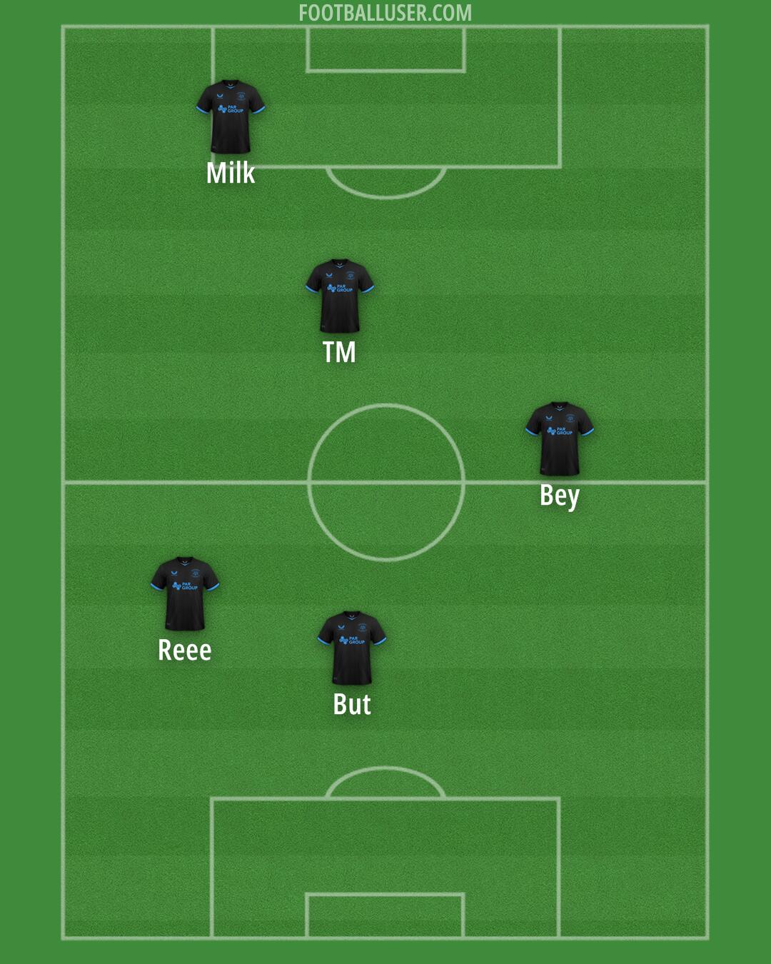 Preston Formation 2025