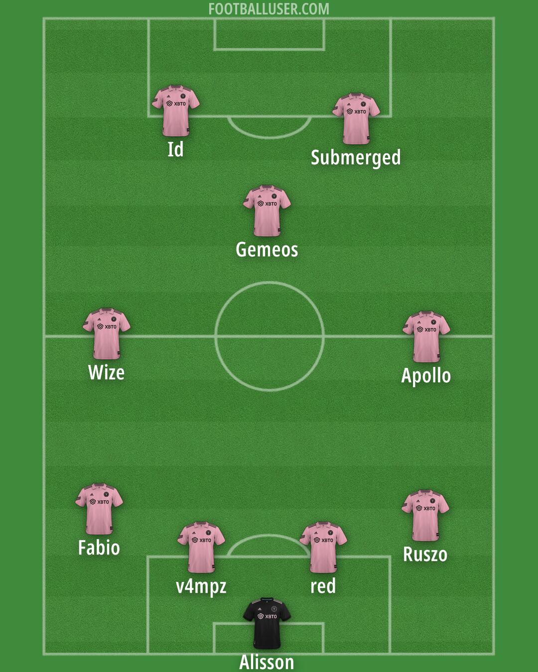 Inter Miami Formation 2025