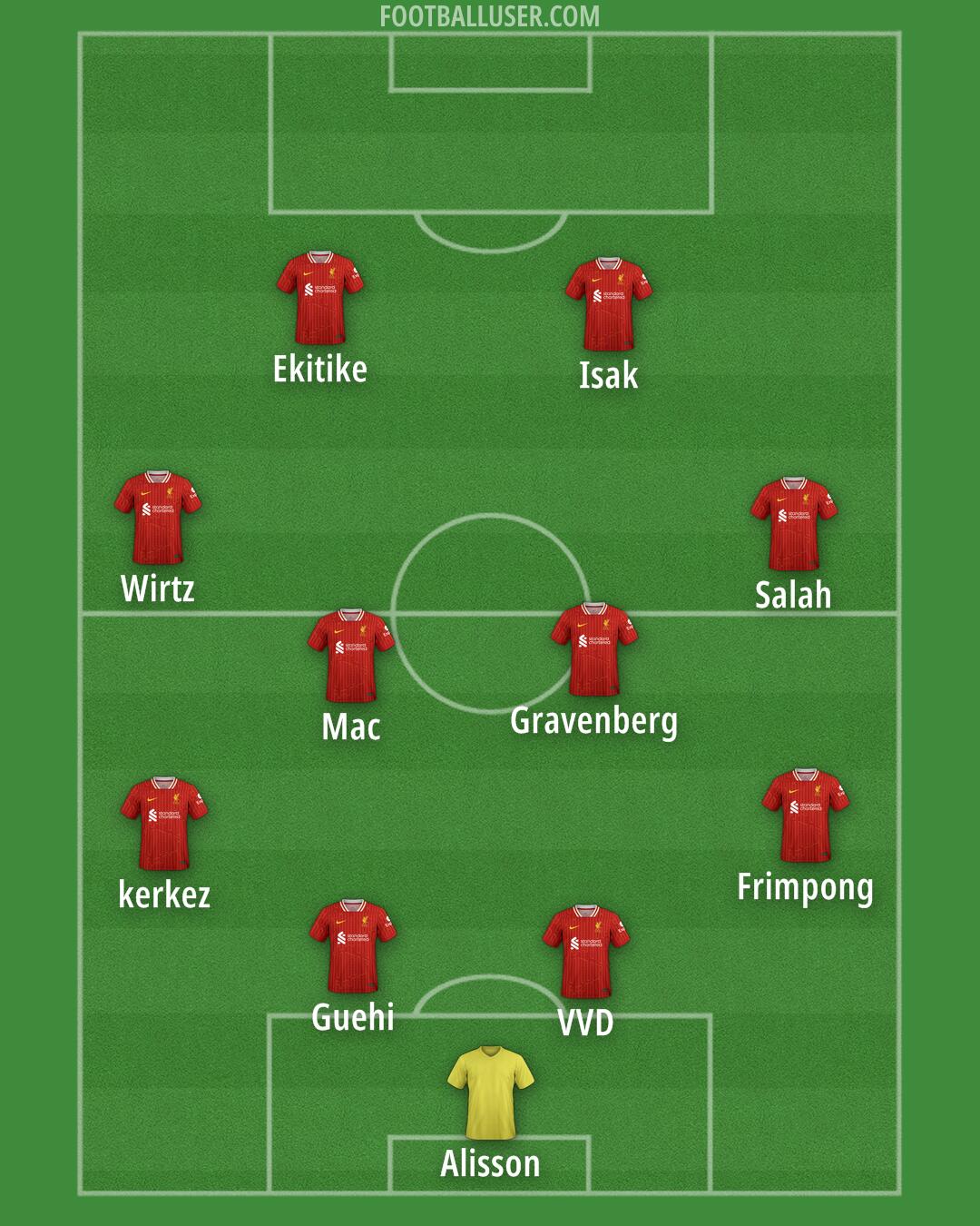 Liverpool Formation 2025