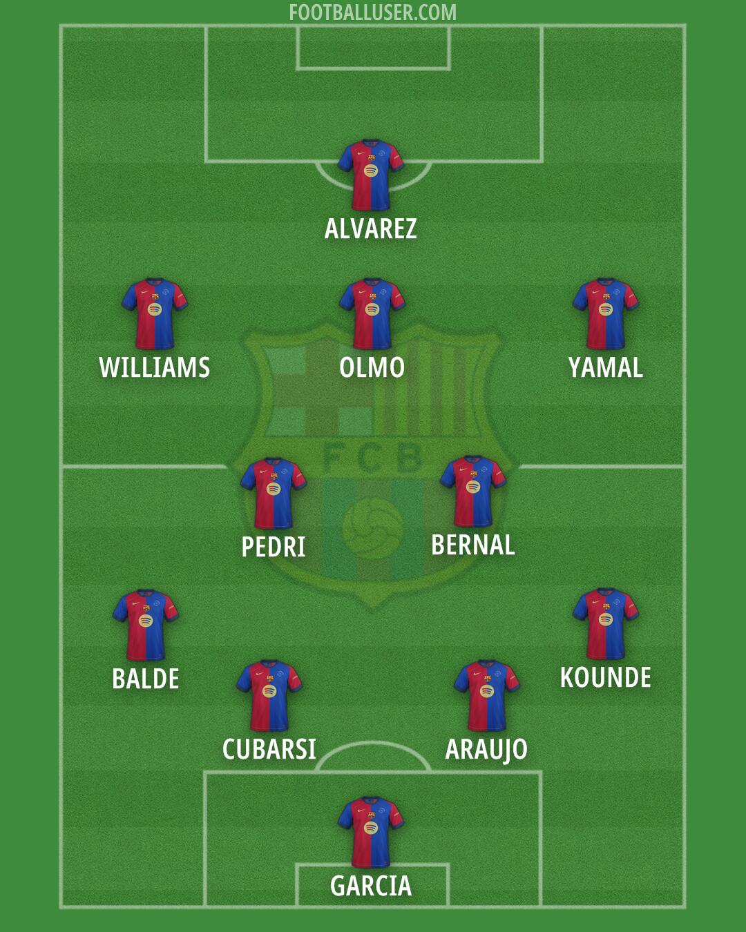 Barcelona Formation 2025