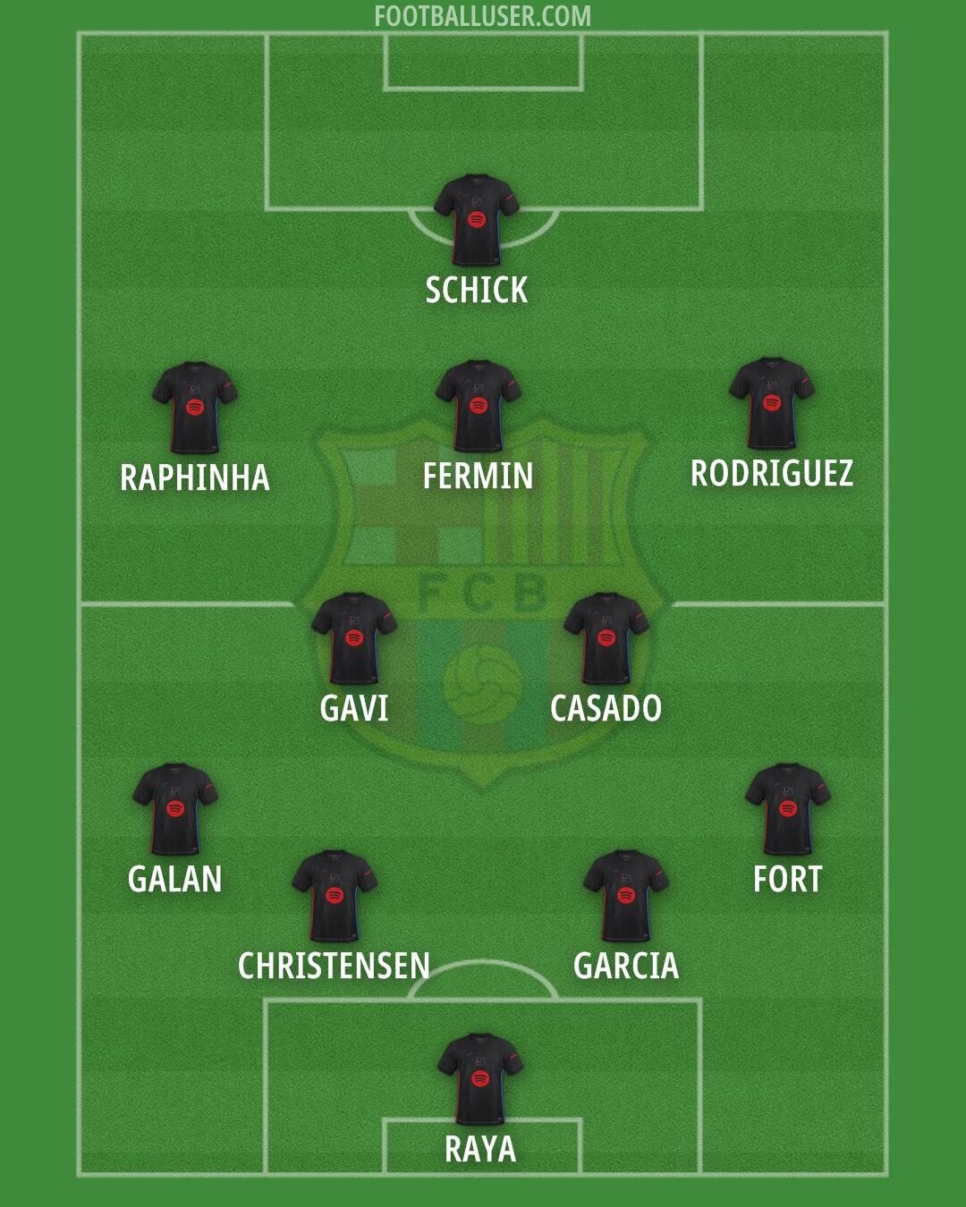 Barcelona Formation 2025