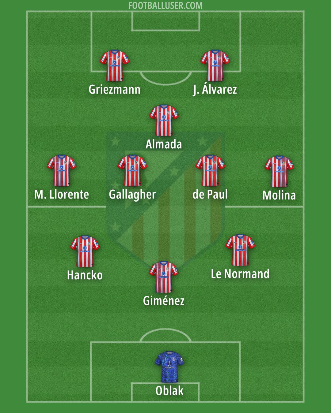 Atlético Formation 2025