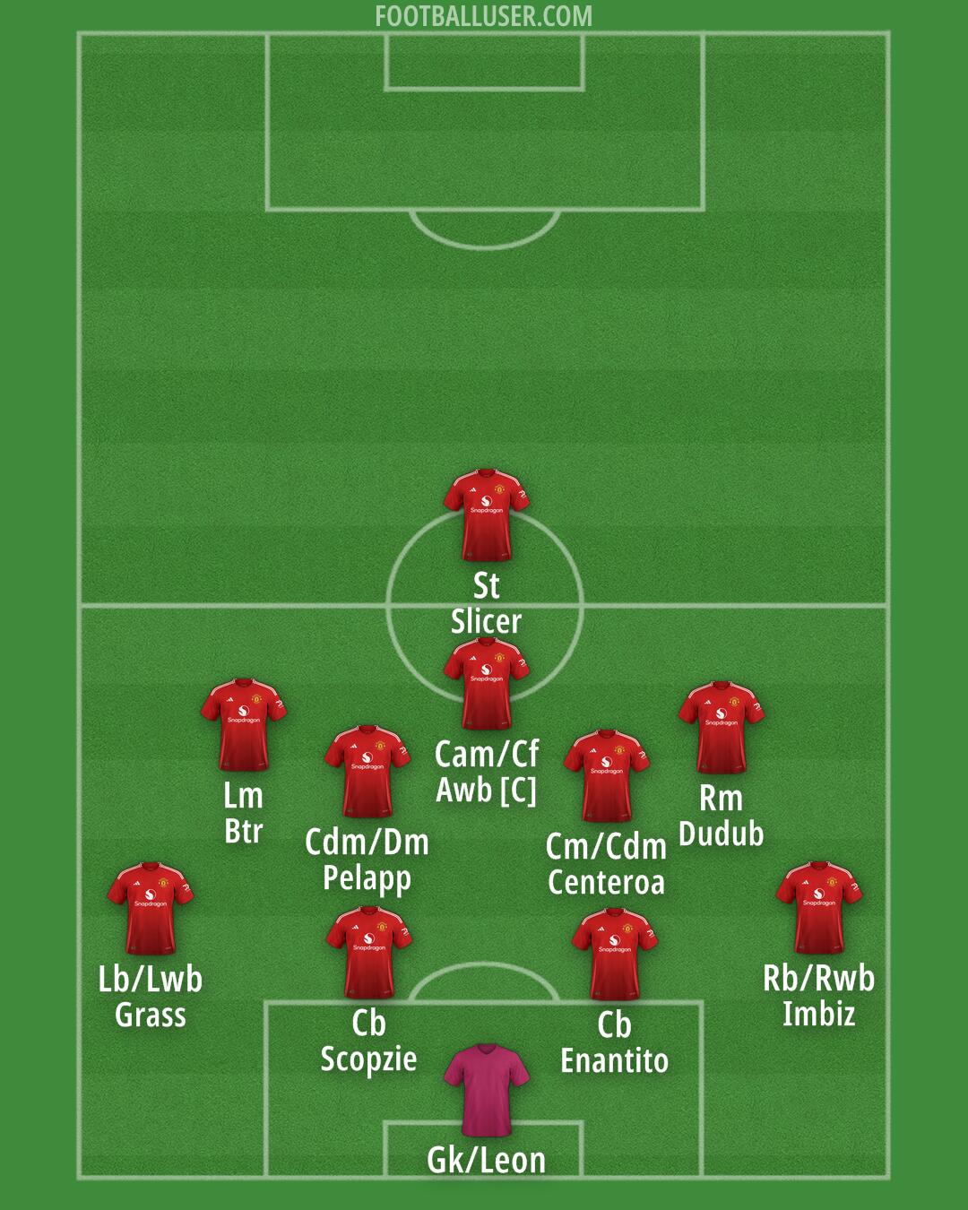 Man Utd Formation 2025