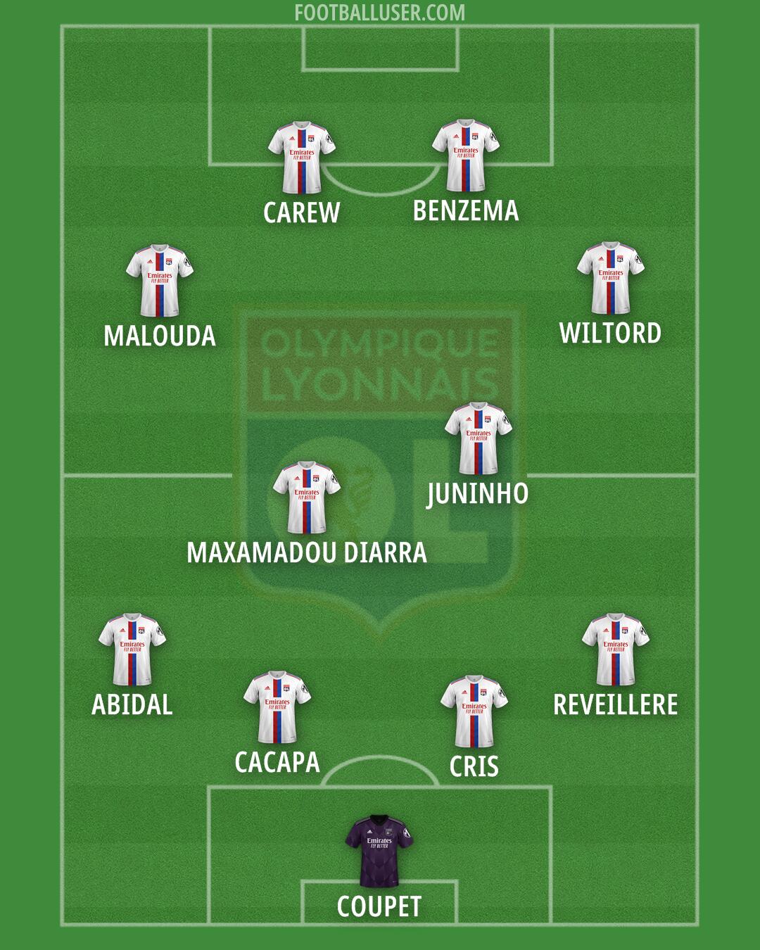 Lyon Formation 2025