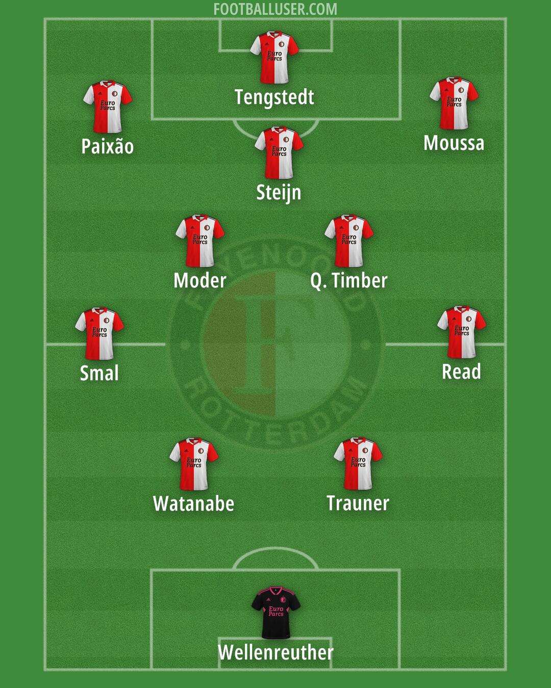 Feyenoord Formation 2025