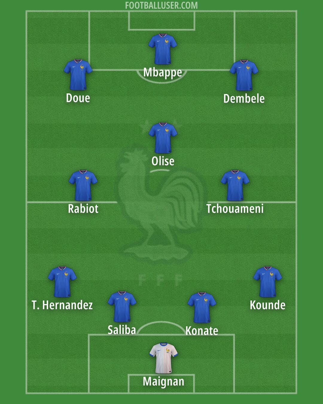 France Formation 2025