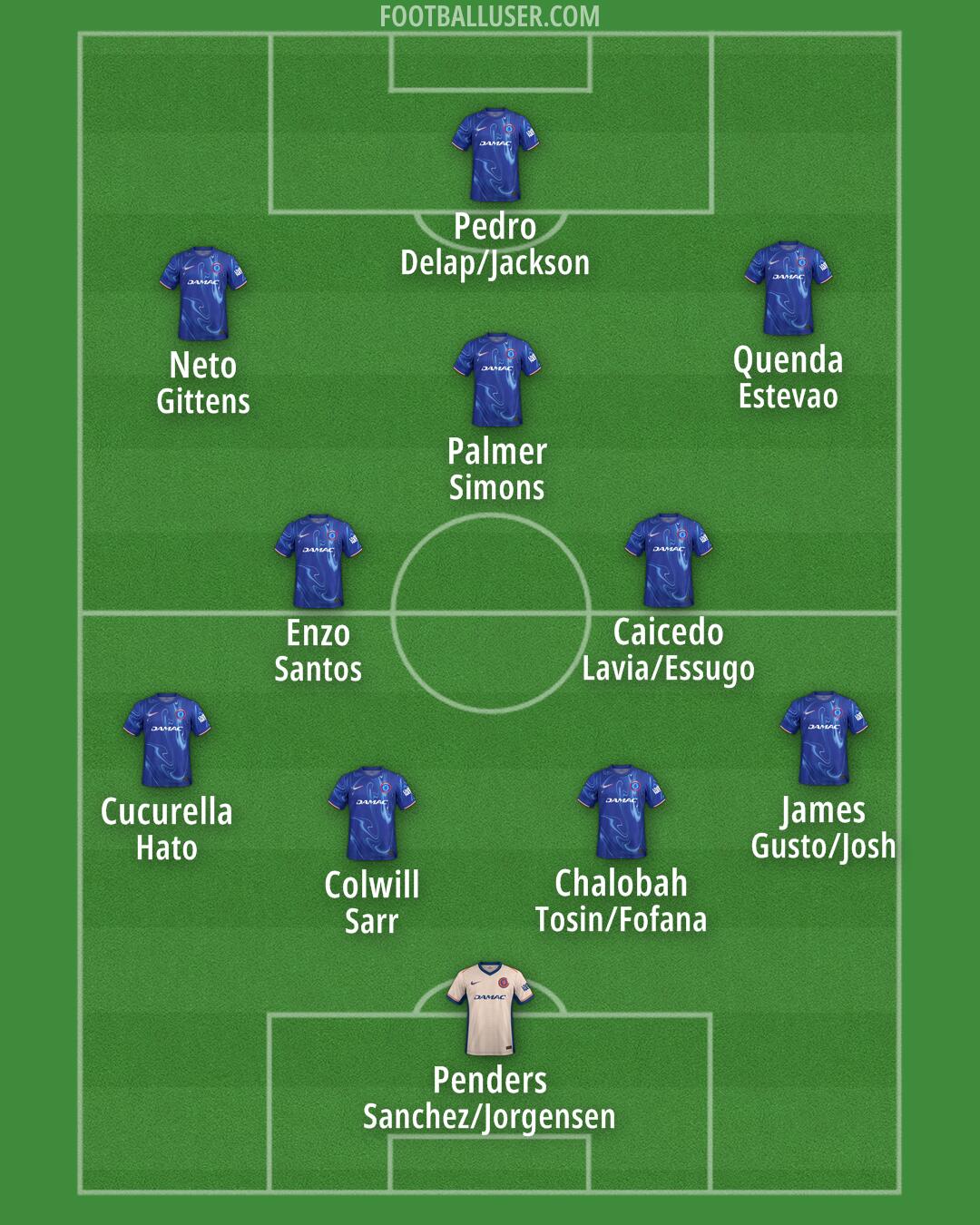 Chelsea Formation 2025