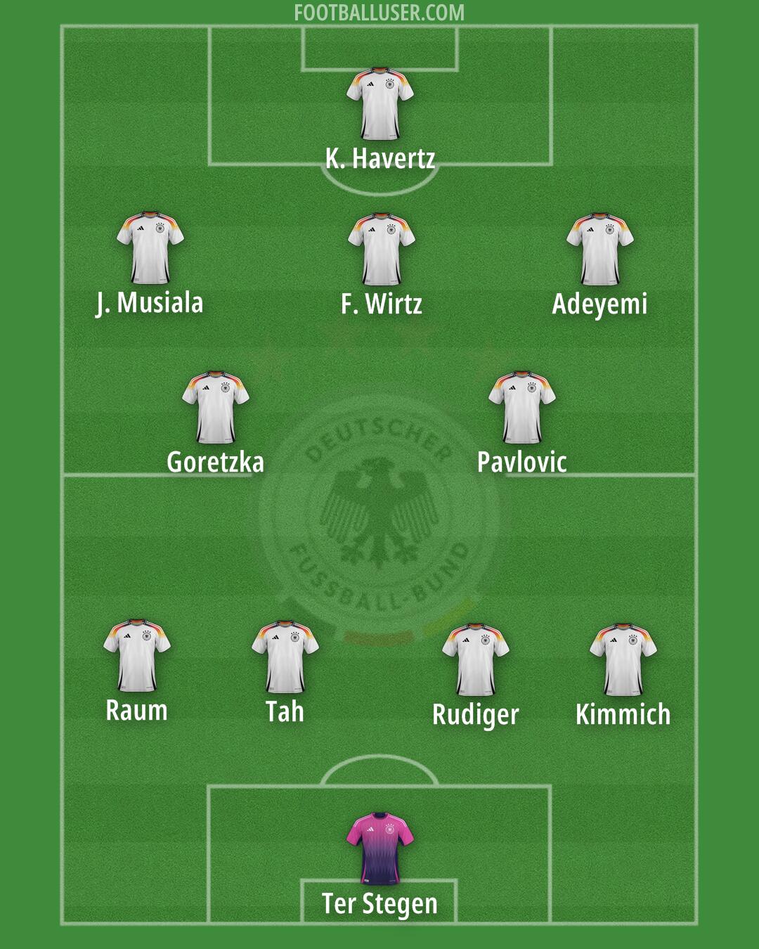 Germany Formation 2025
