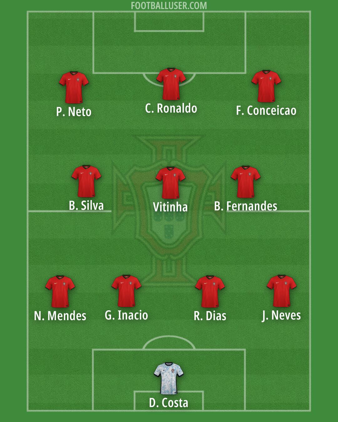 Portugal Formation 2025