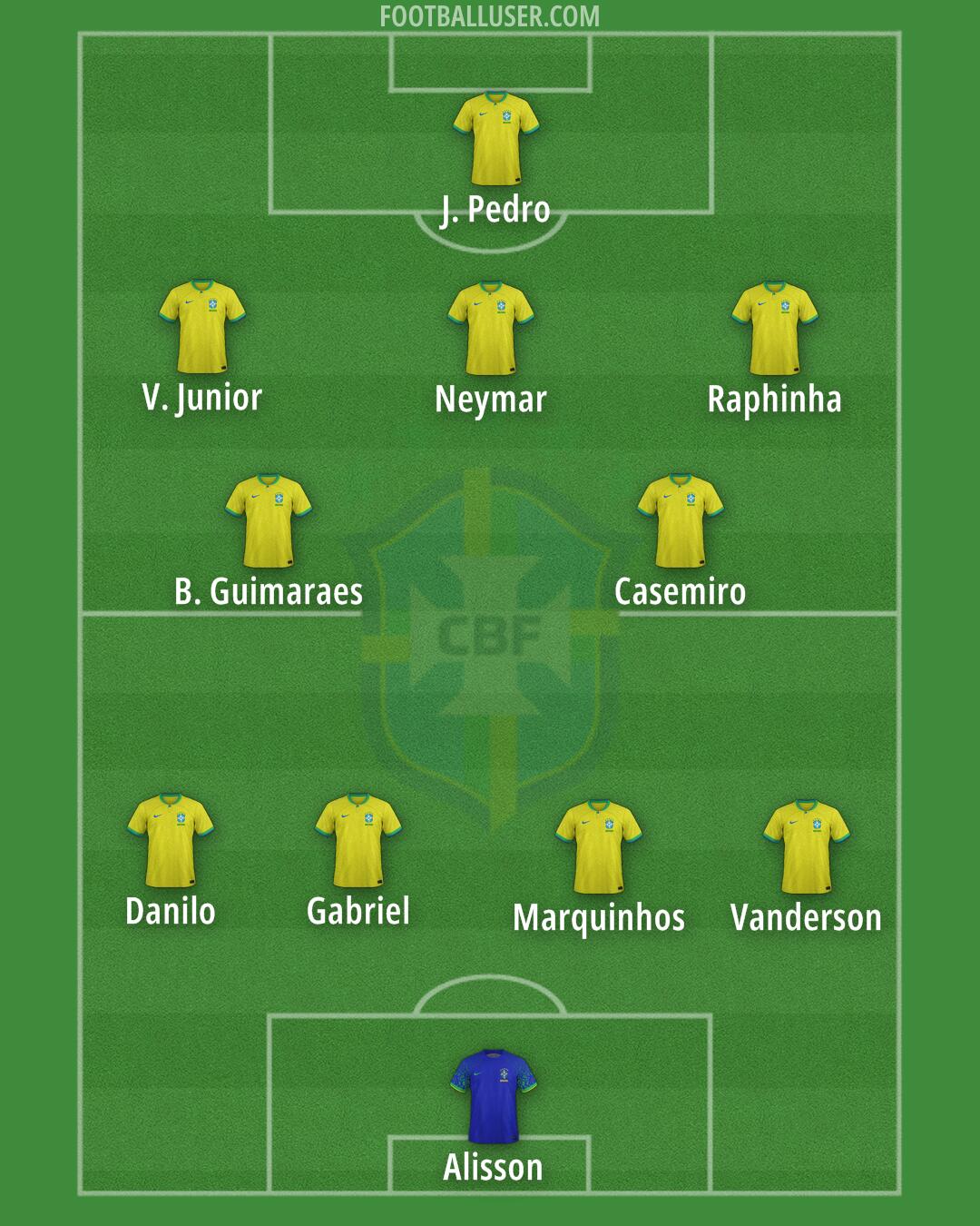 Brazil Formation 2025