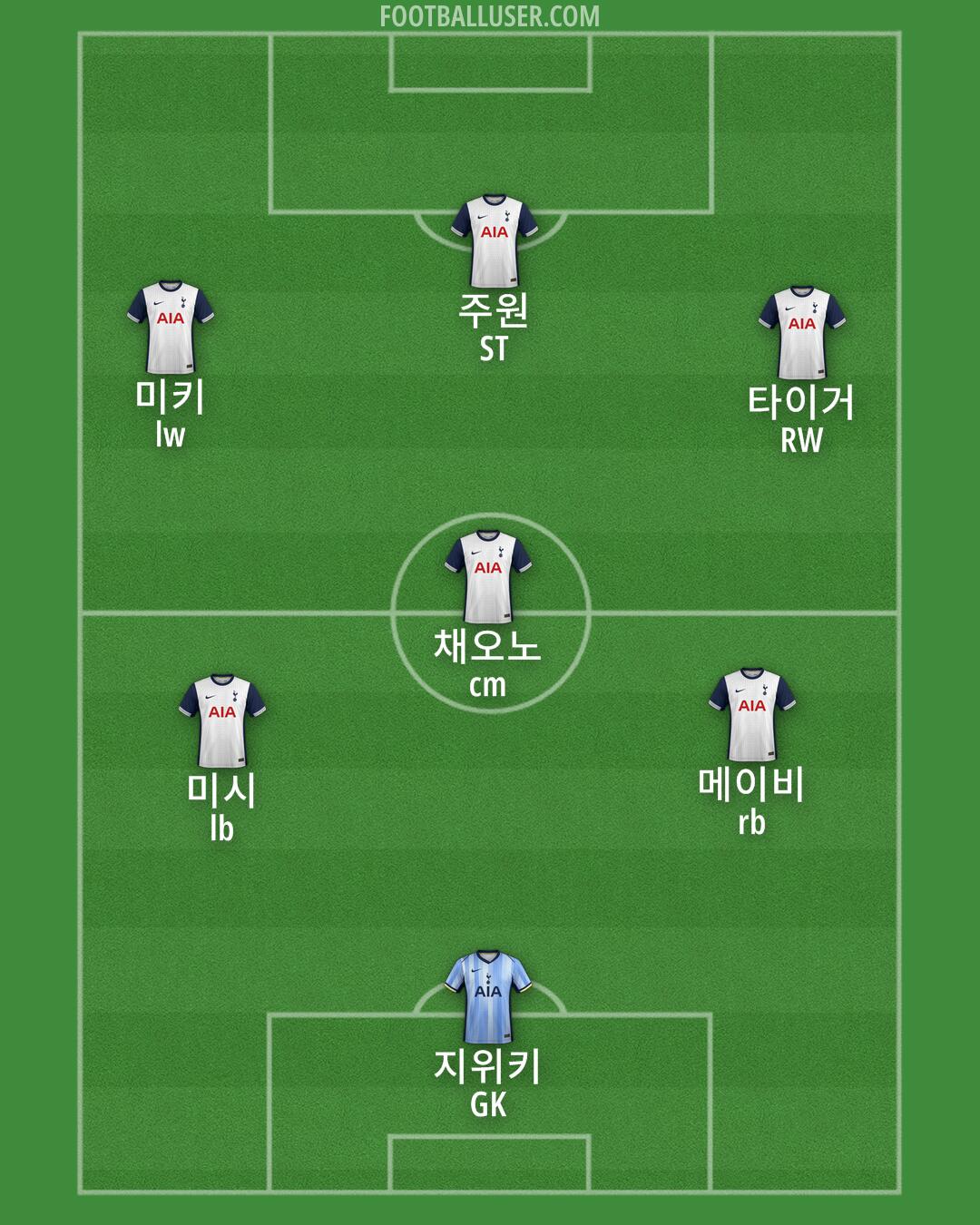 Tottenham Formation 2025