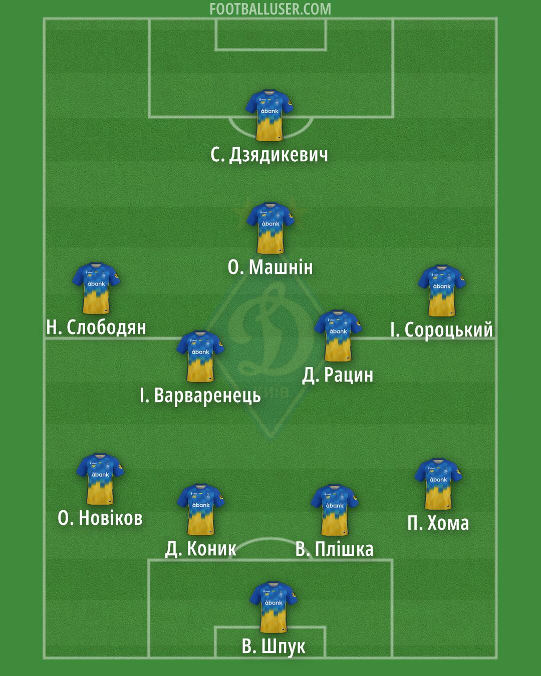 Dynamo Kyiv Formation 2025