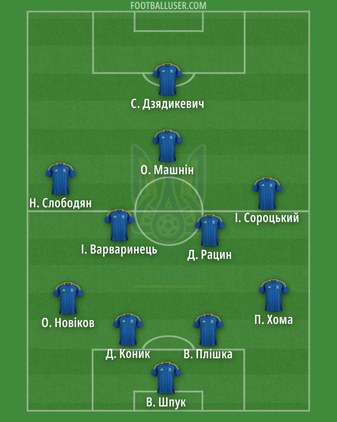 Ukraine Formation 2025