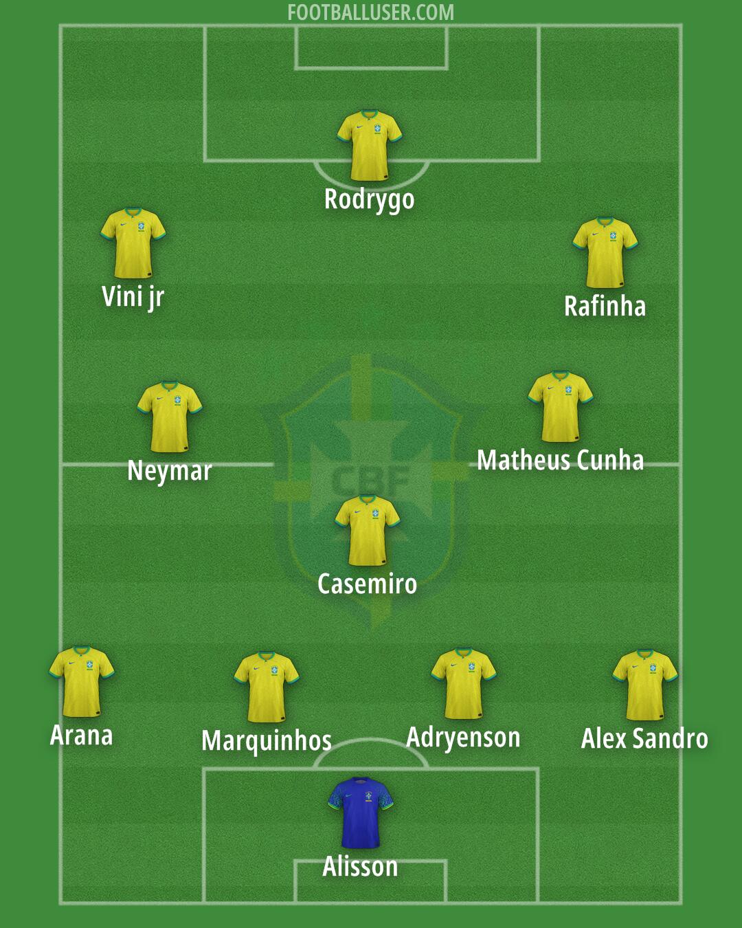 Brazil Formation 2025