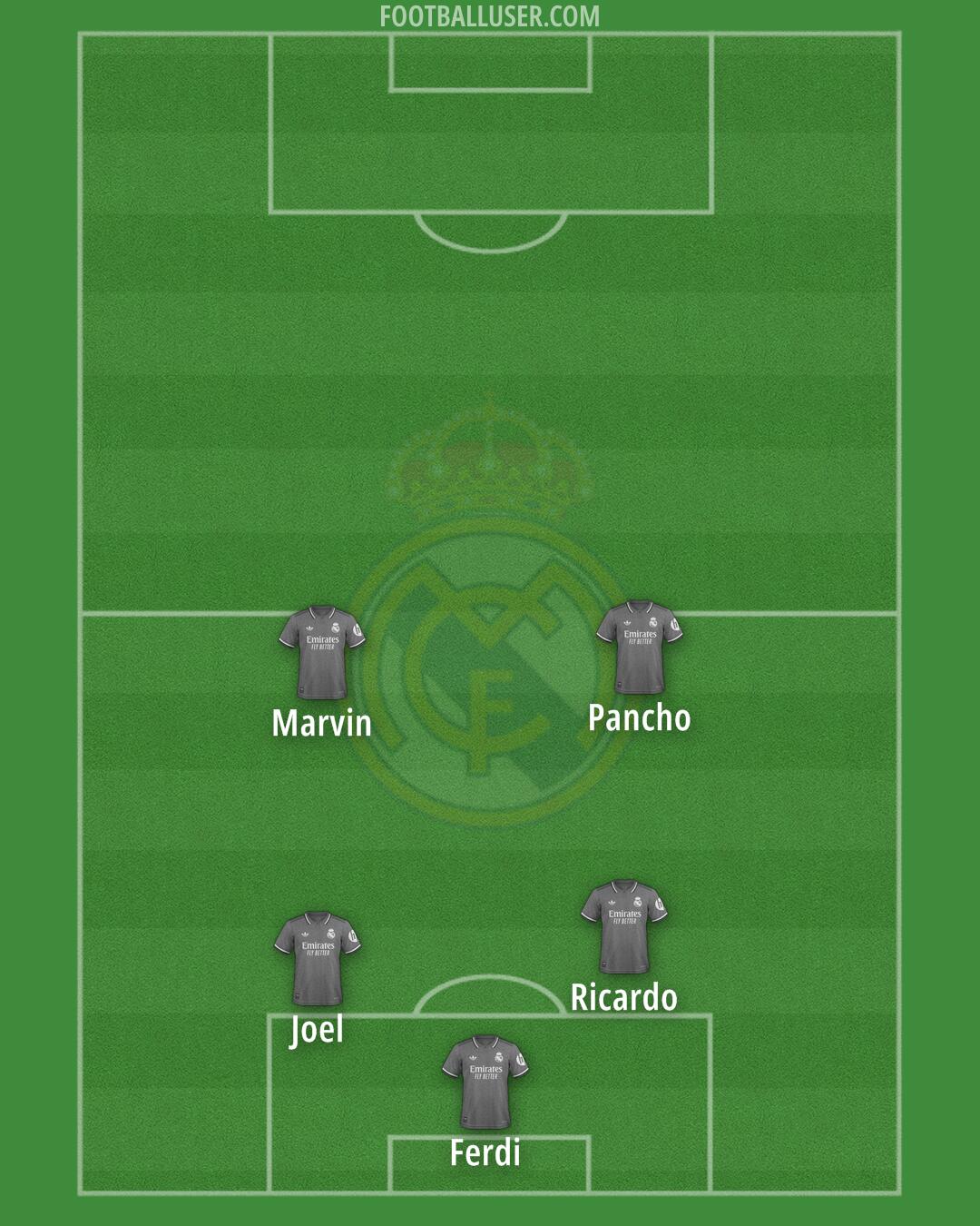 Real Madrid Formation 2025