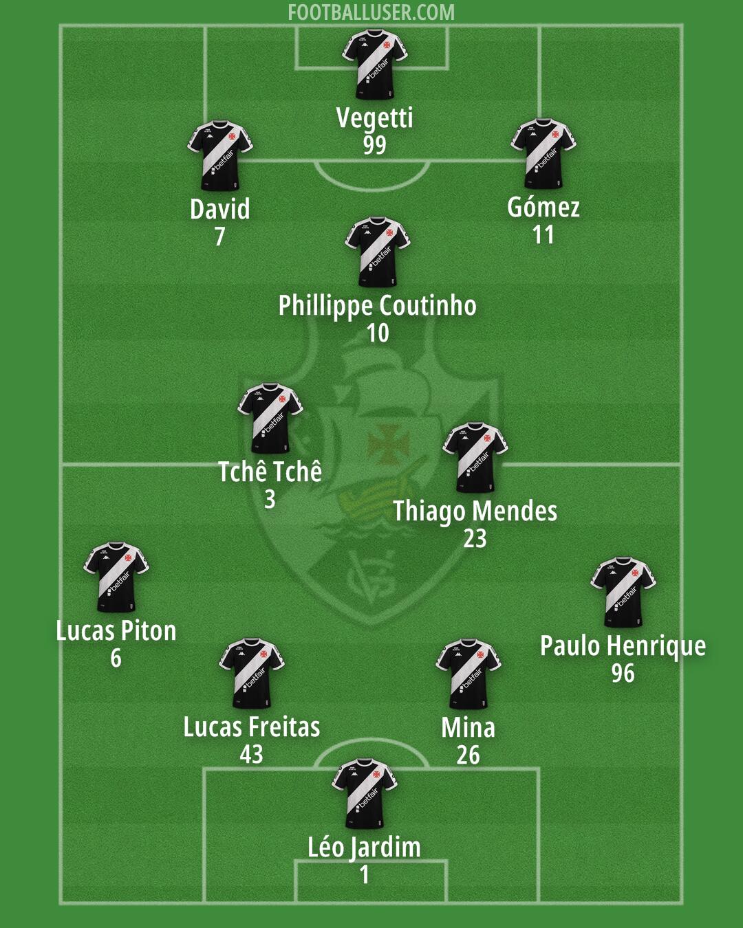 Vasco da Gama Formation 2025