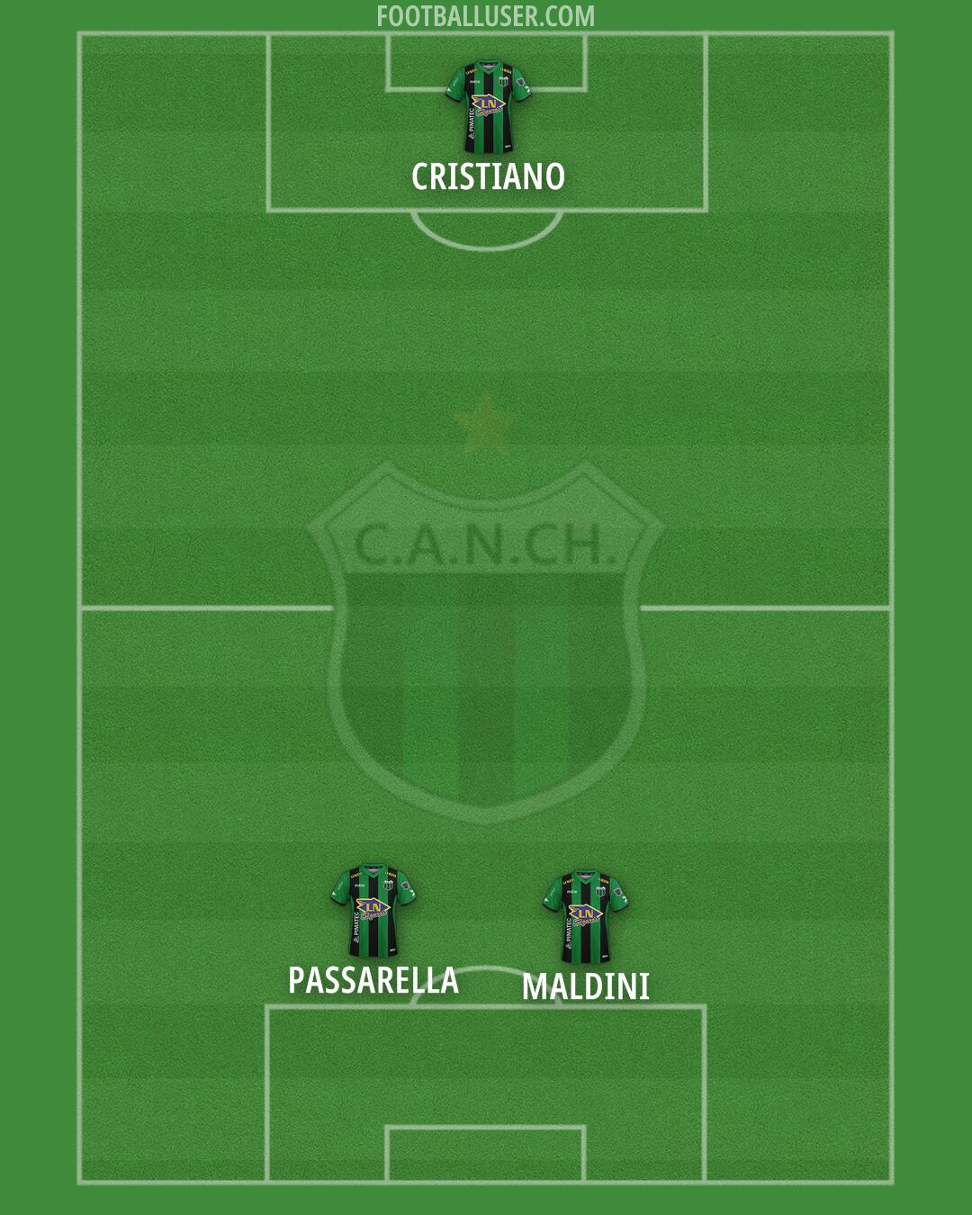 Nueva Chicago Formation 2025