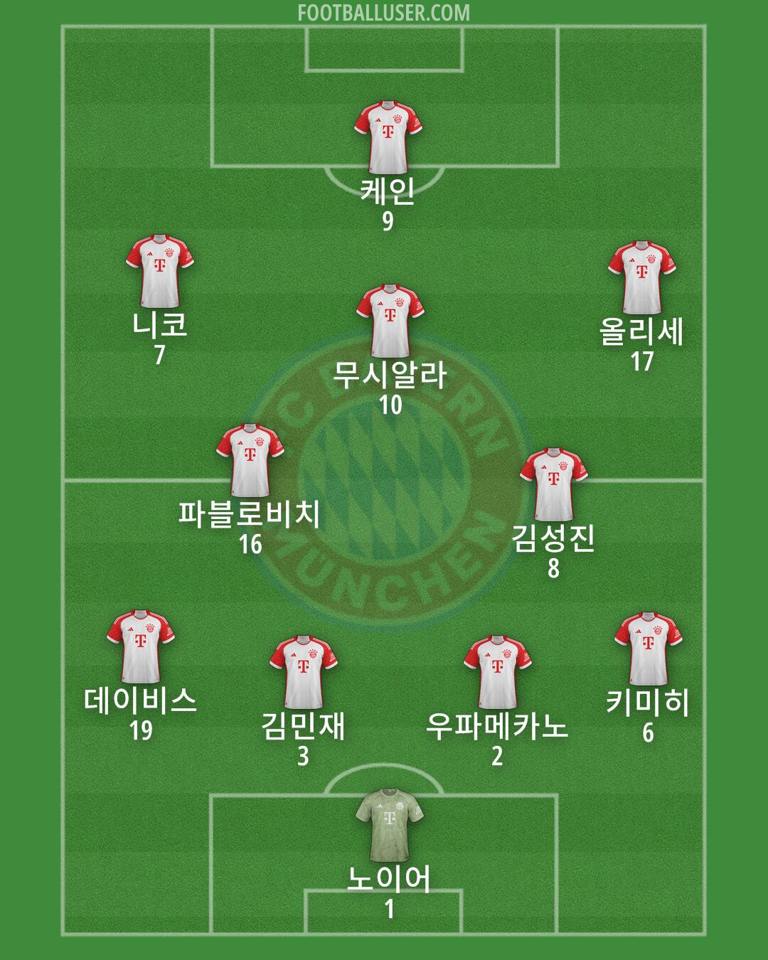 FC Bayern Formation 2025