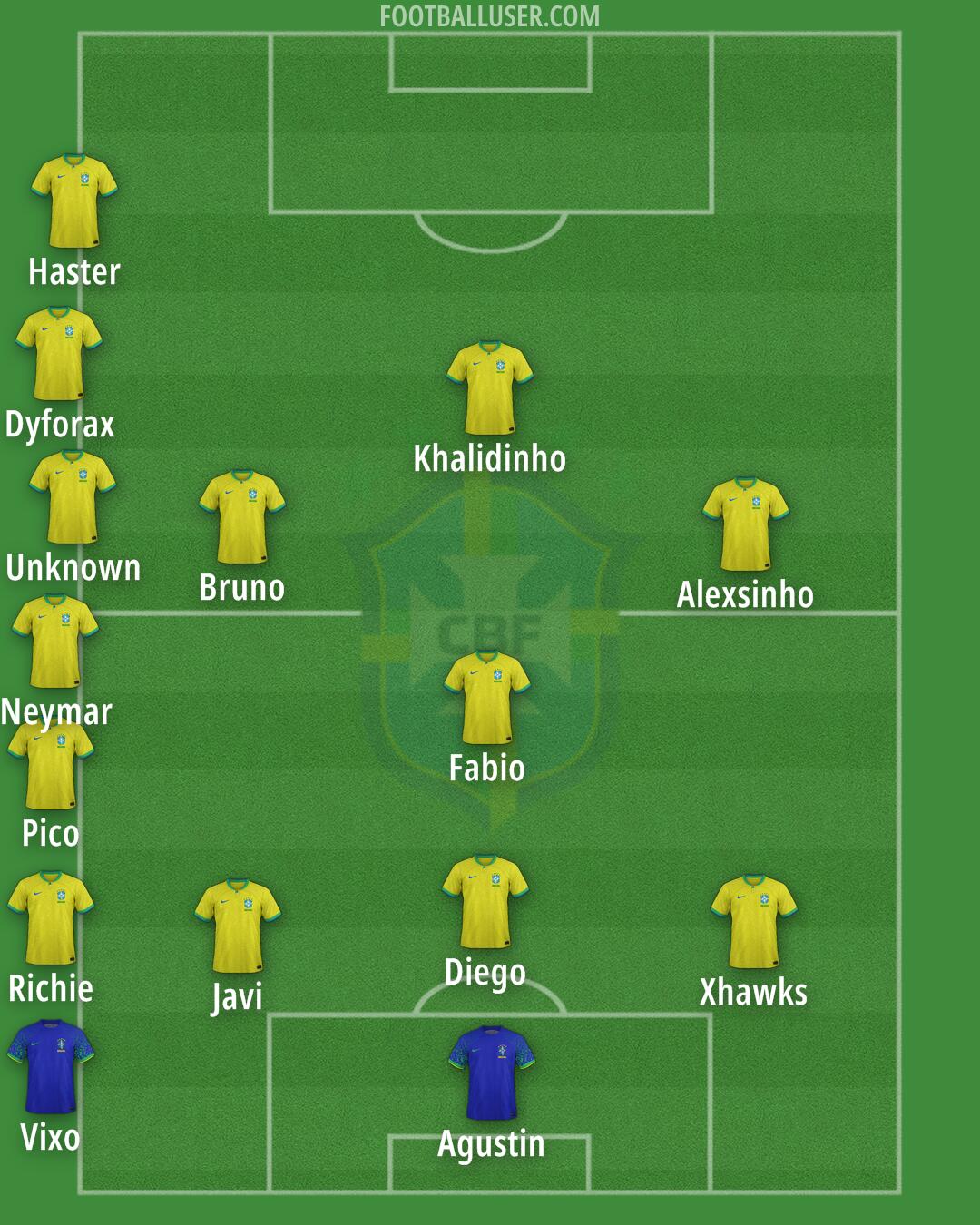 Brazil Formation 2025