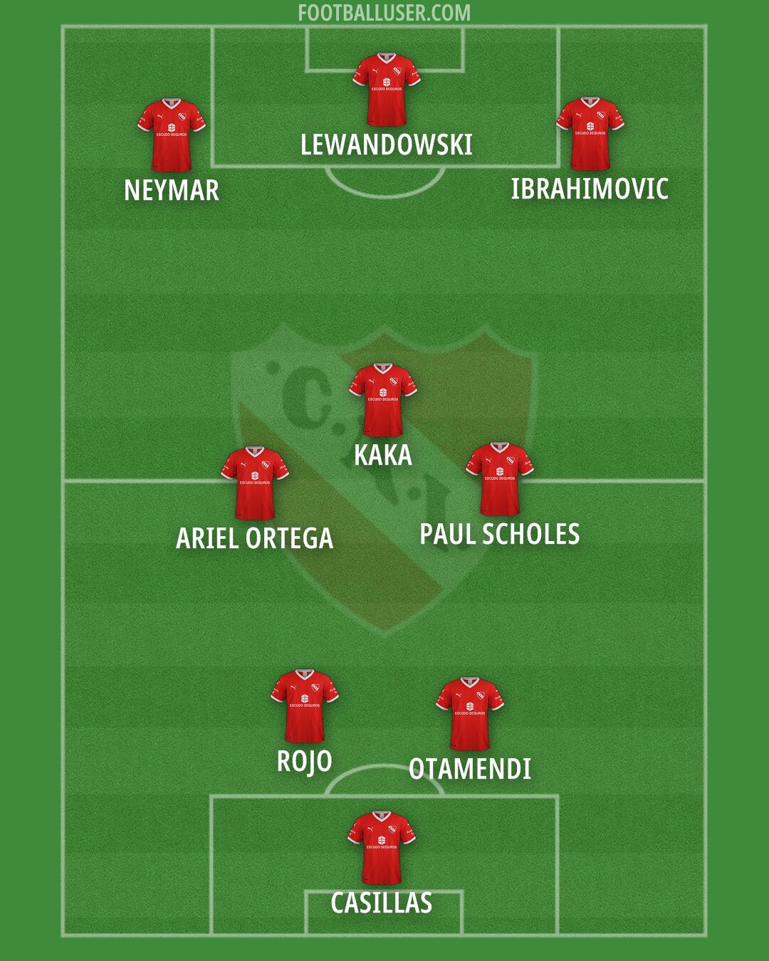 Independiente Formation 2025