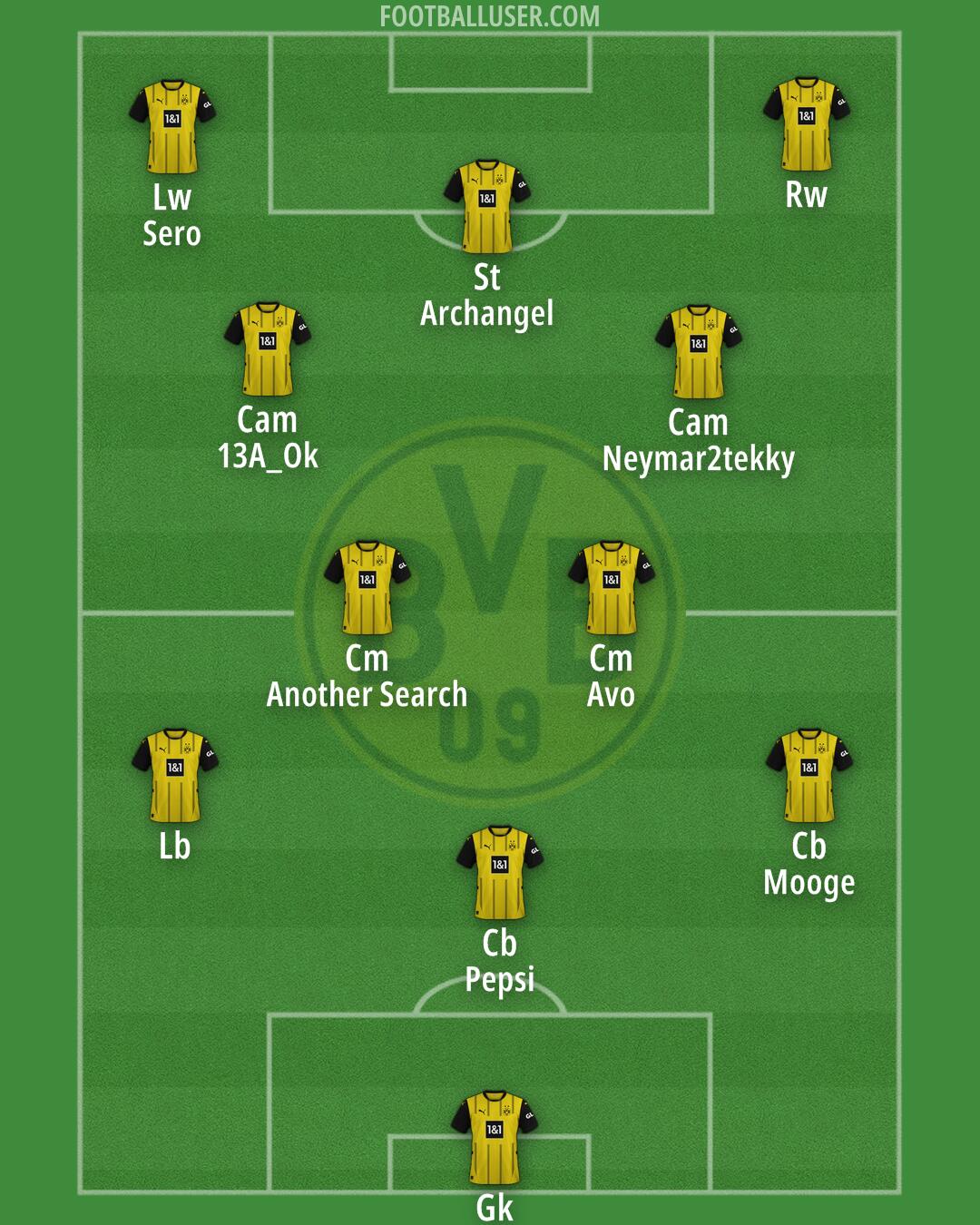 Borussia Dortmund Formation 2025