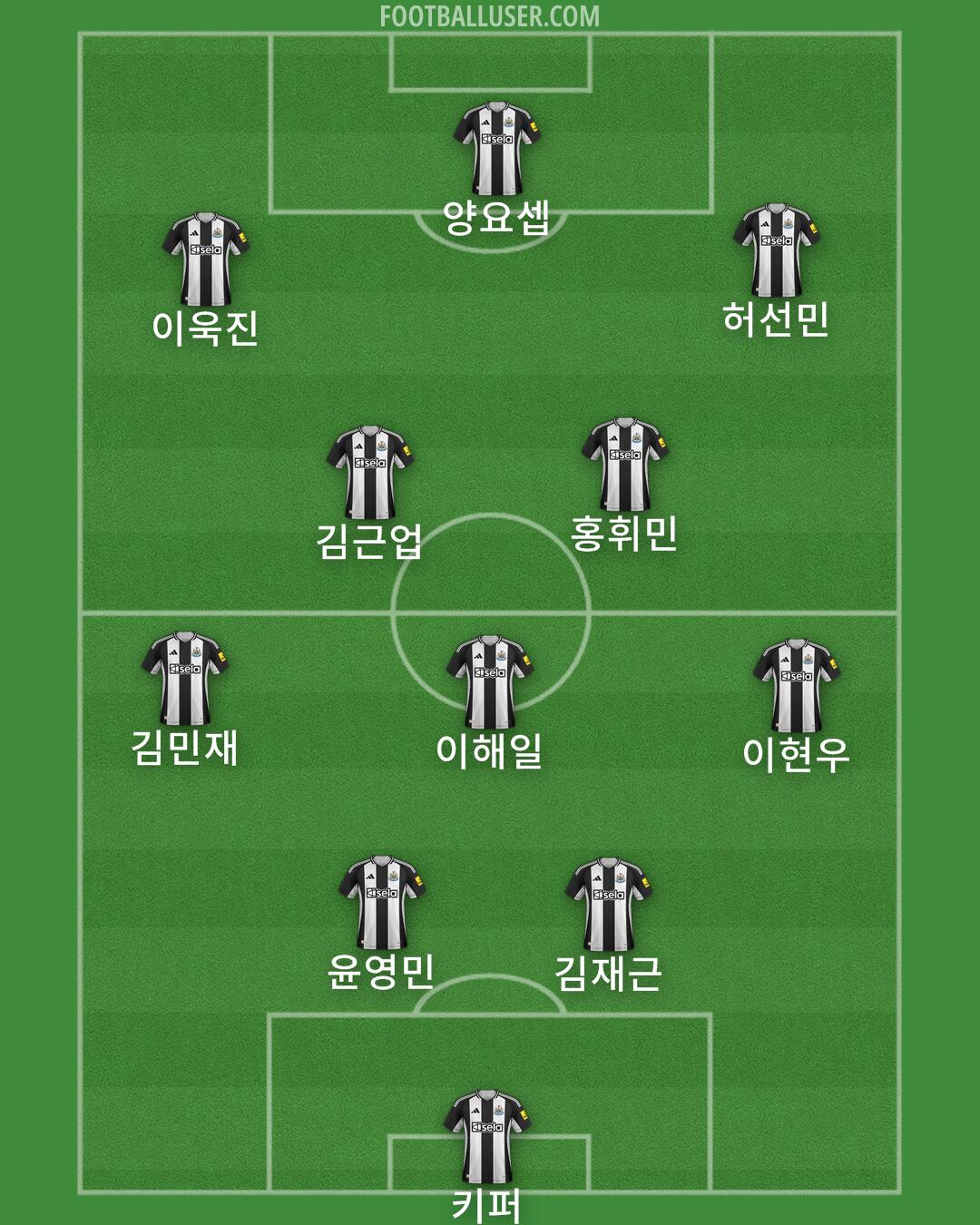 Newcastle Formation 2025