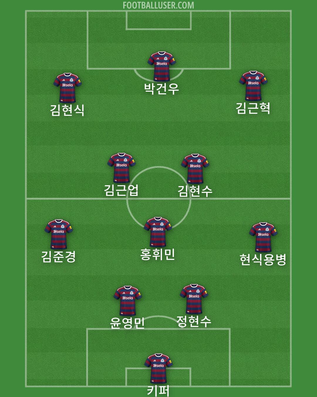 Newcastle Formation 2025