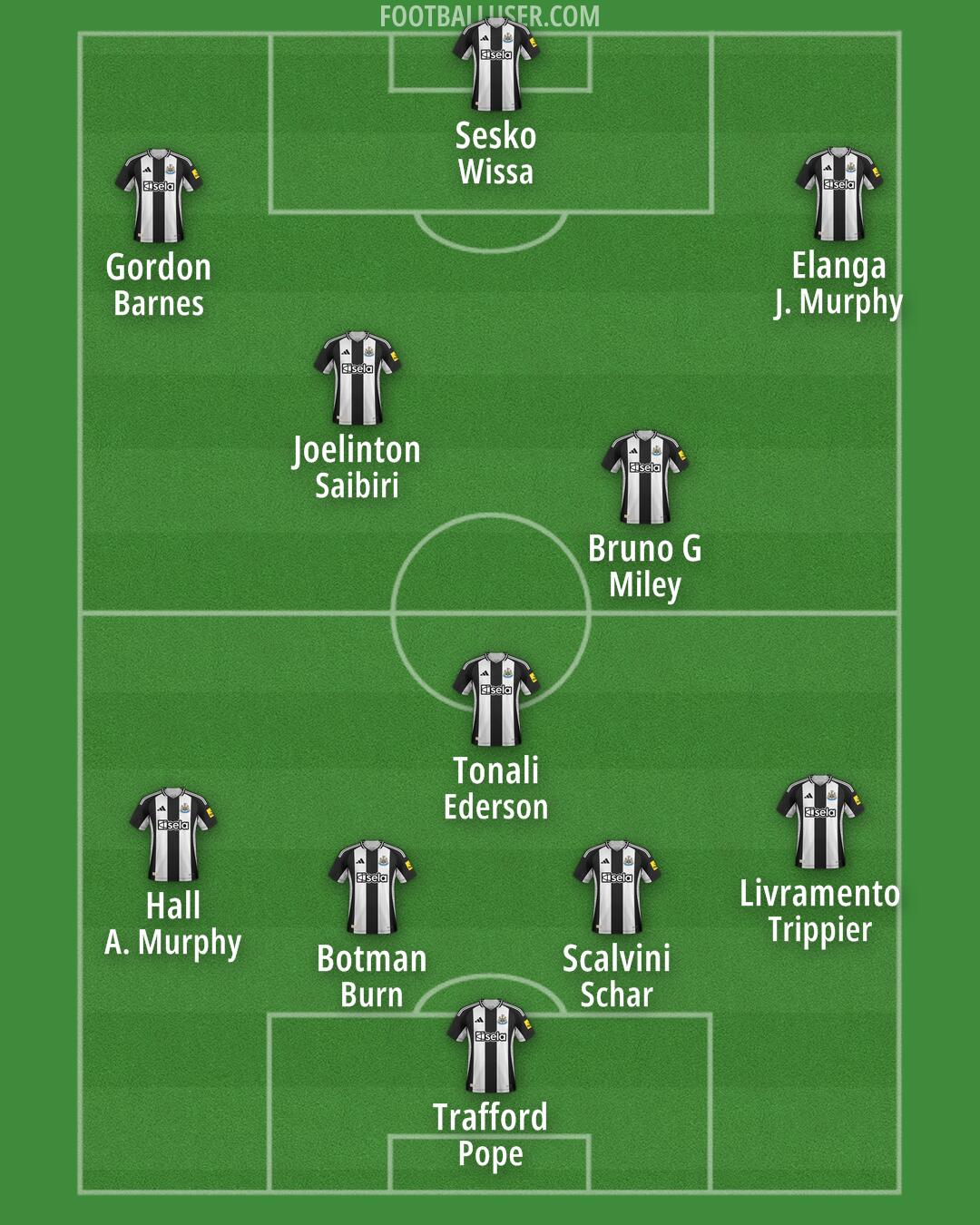 Newcastle Formation 2025