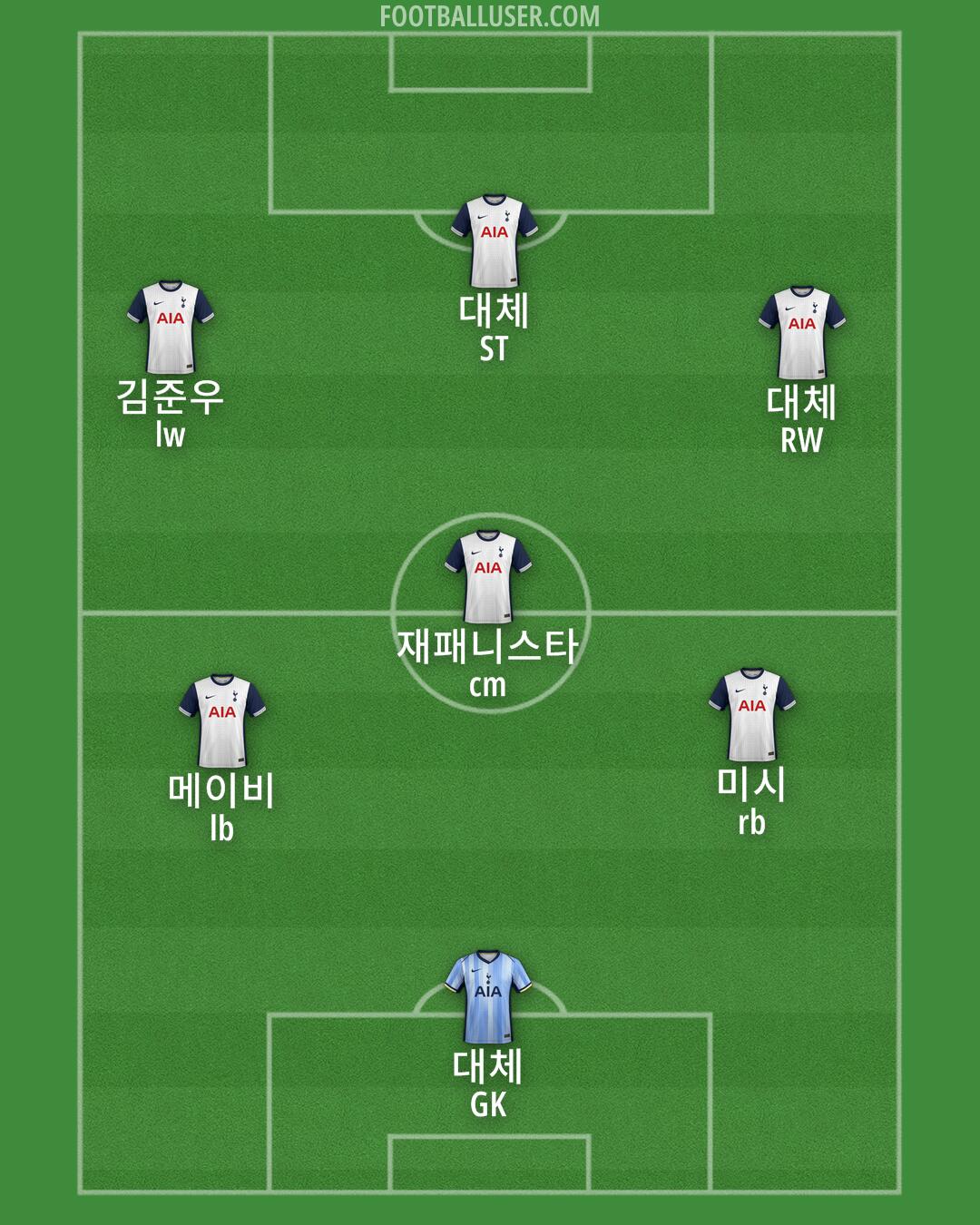 Tottenham Formation 2025