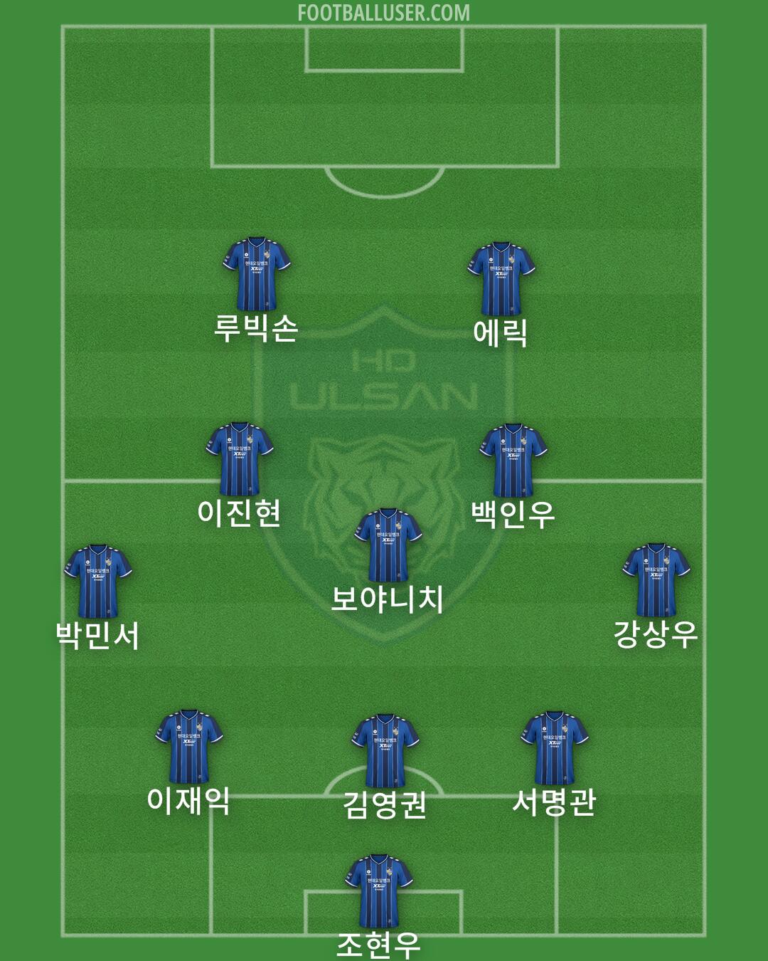 Ulsan Formation 2025