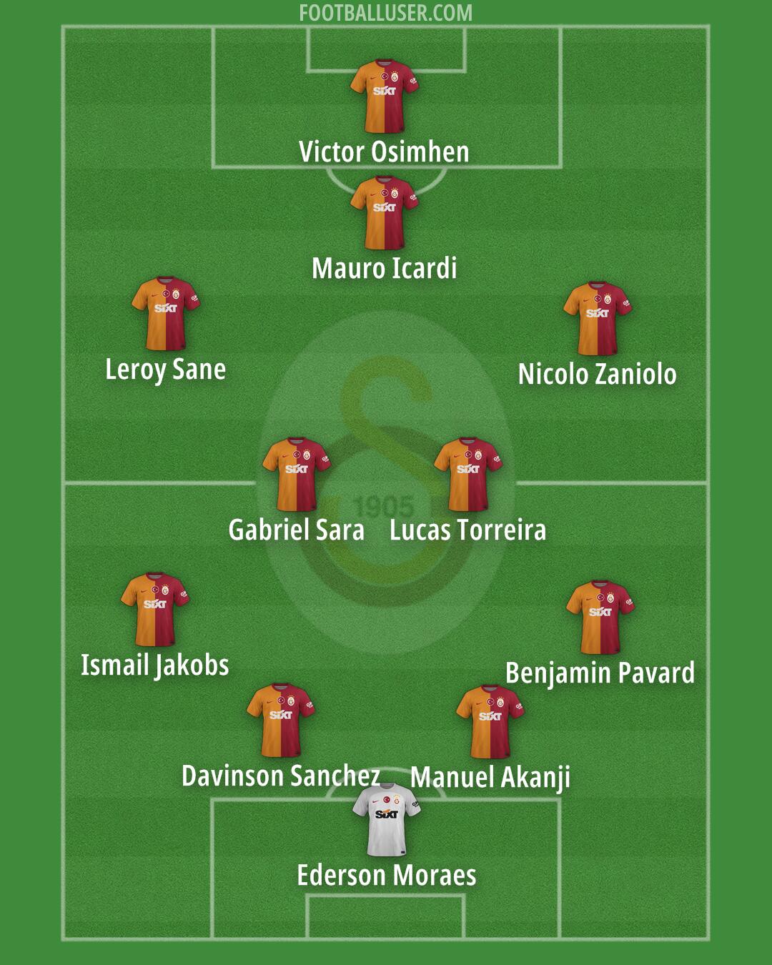 Galatasaray Formation 2025