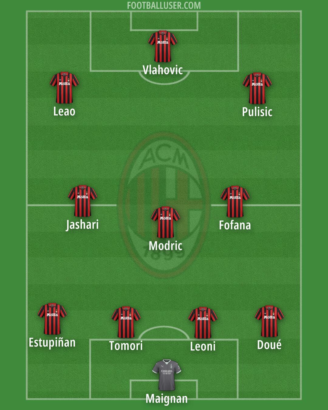 Milan Formation 2025