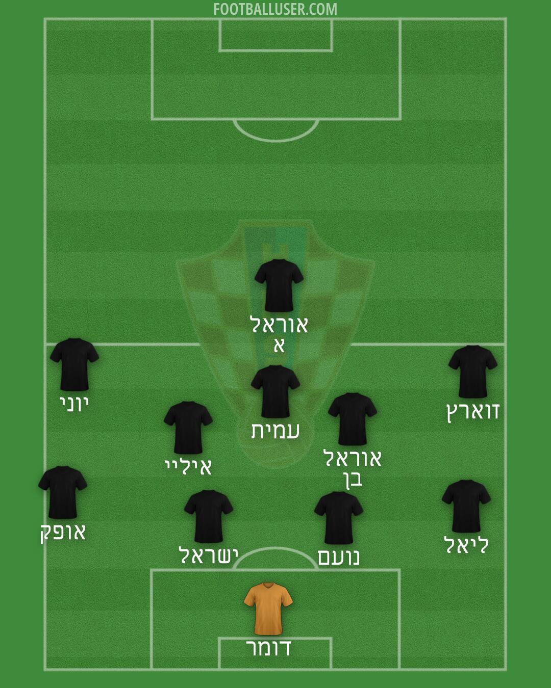 Croatia Formation 2025