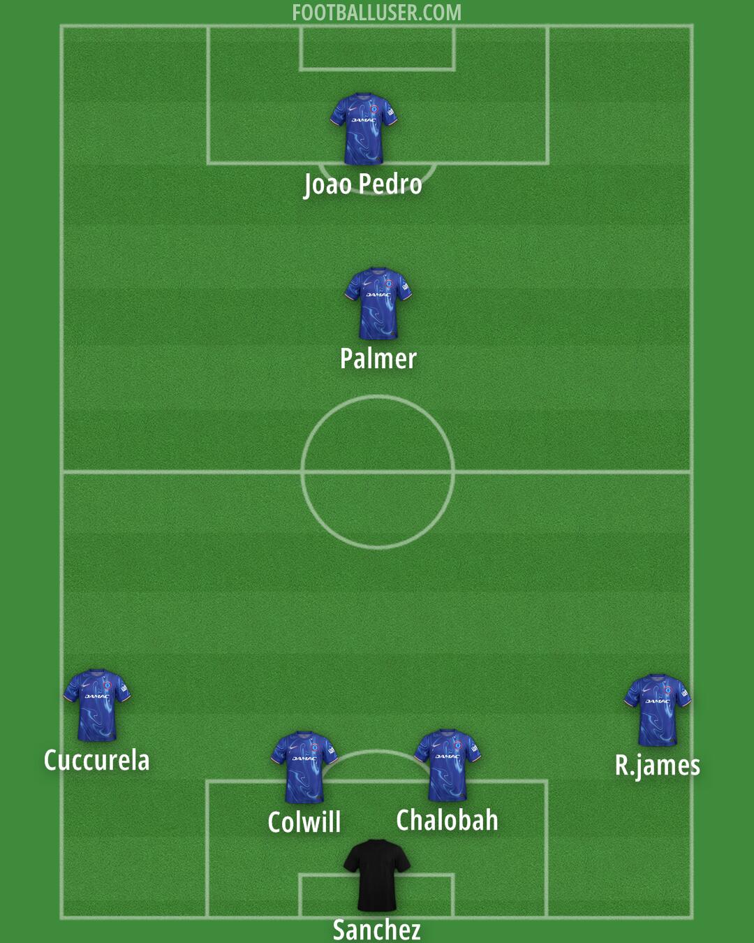 Chelsea Formation 2025