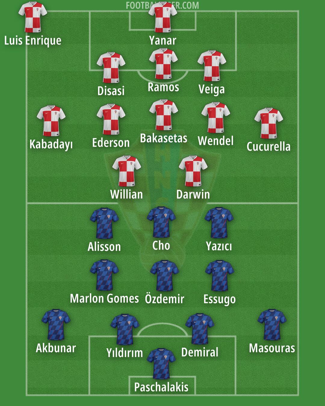 Croatia Formation 2025