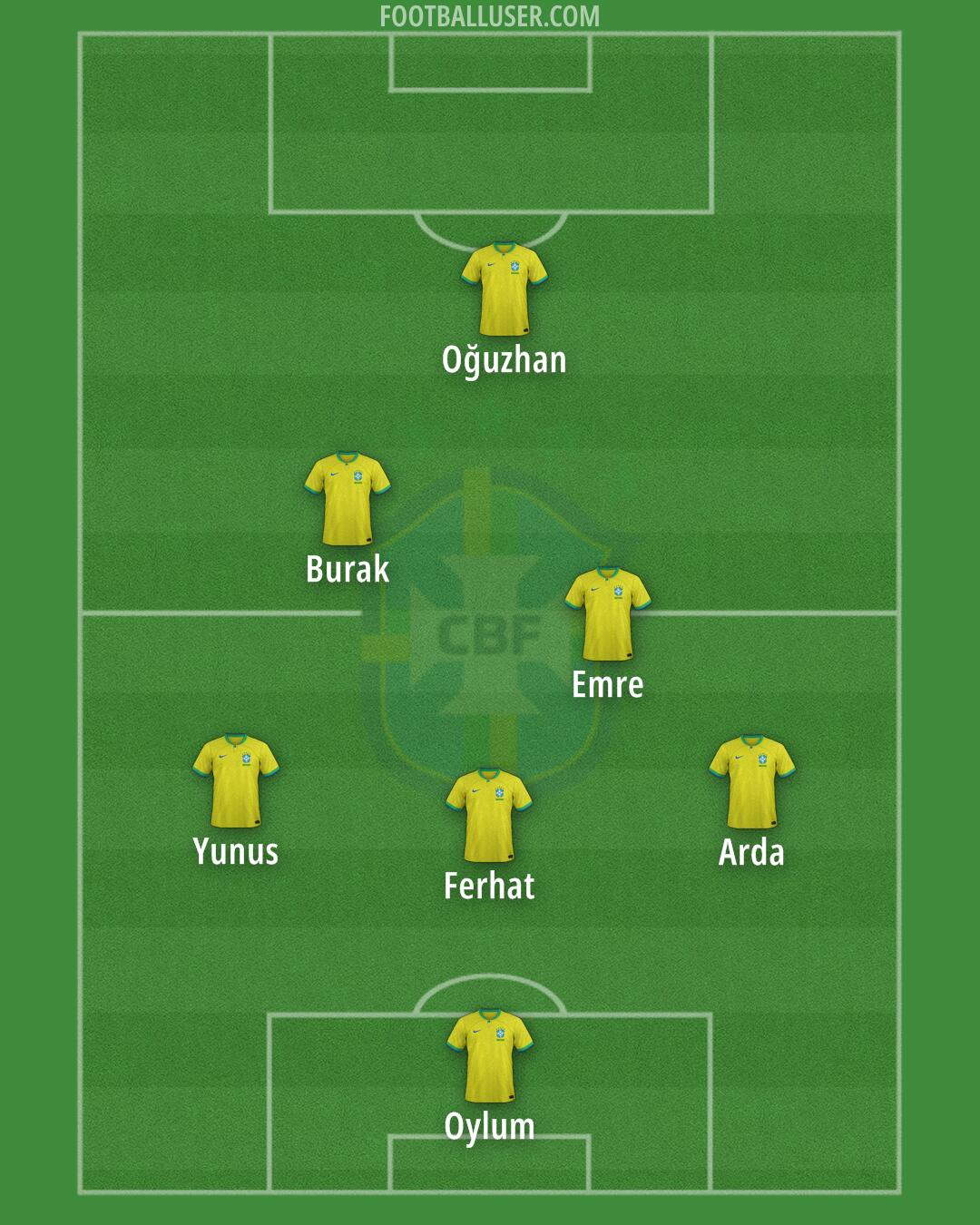 Brazil Formation 2025