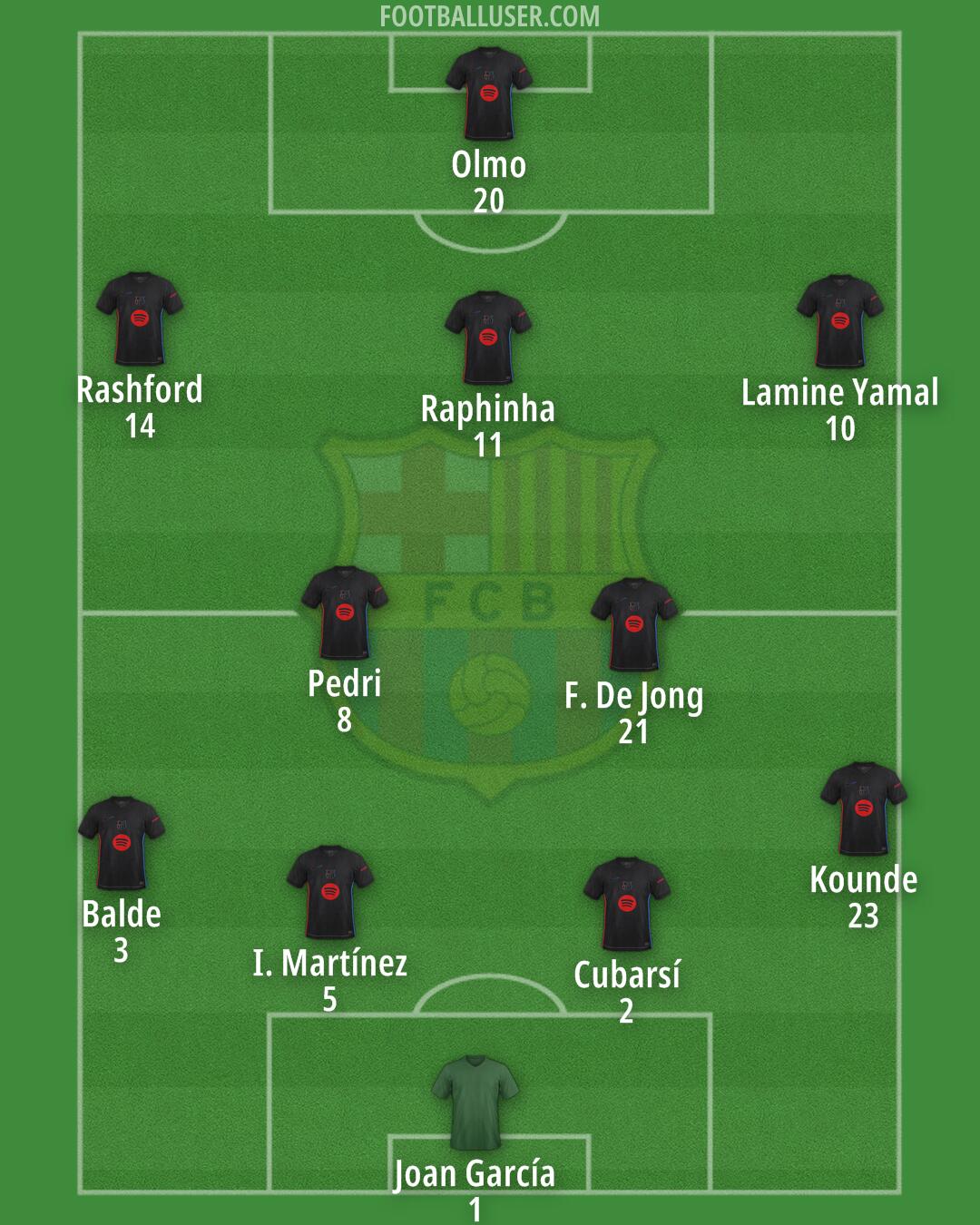 Barcelona Formation 2025