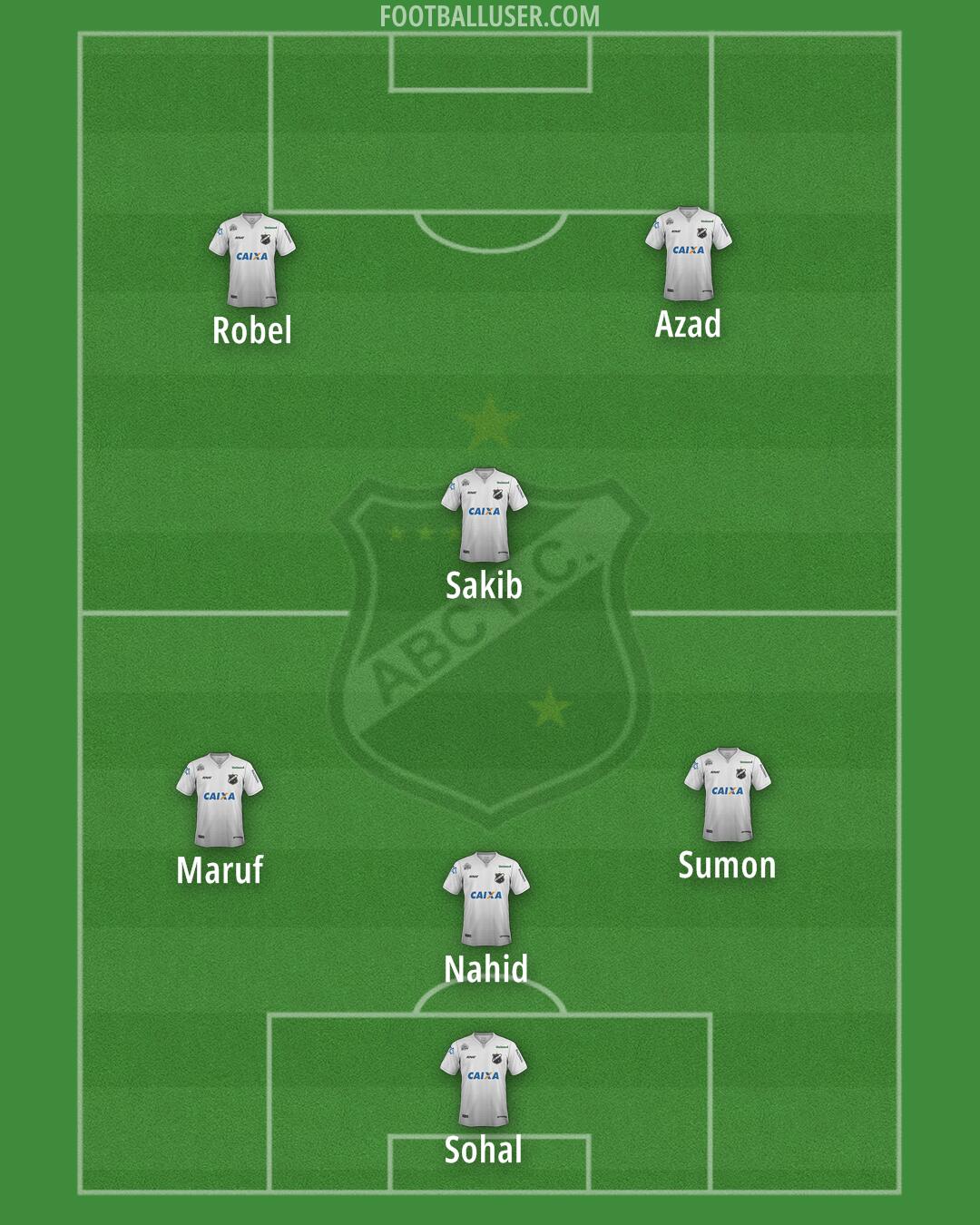 ABC Formation 2025