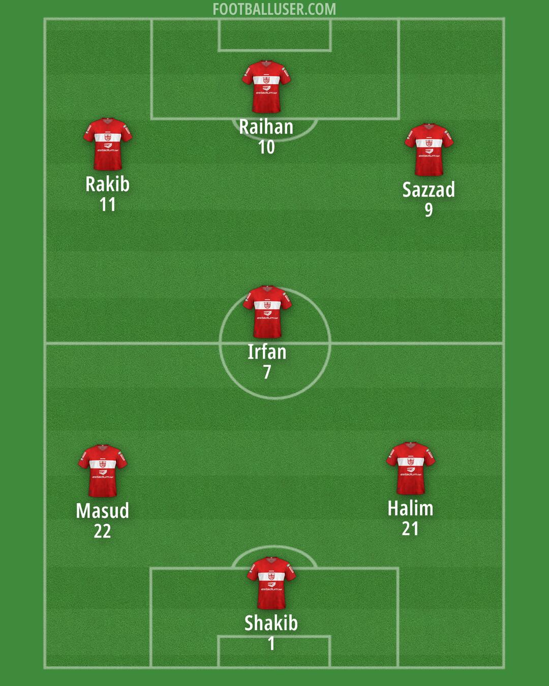CRB Formation 2025