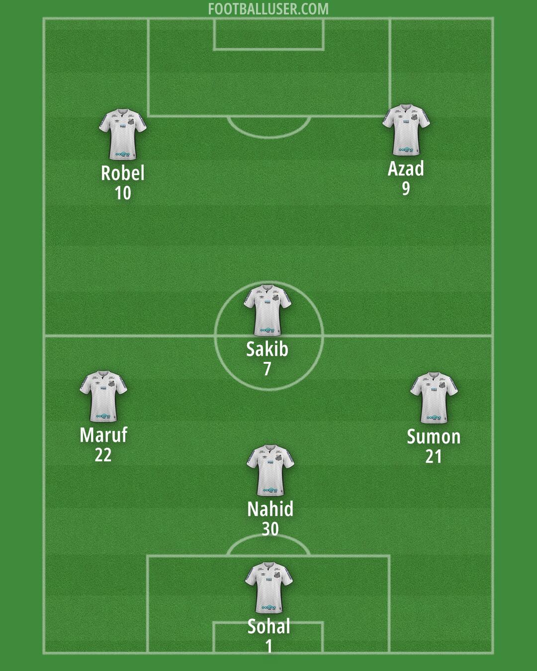 Santos Formation 2025